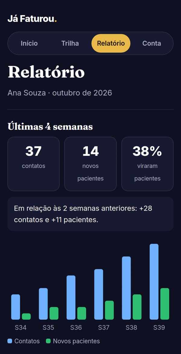 Tela de relatório do Já Faturou, com contatos, novos clientes e gráfico por semana