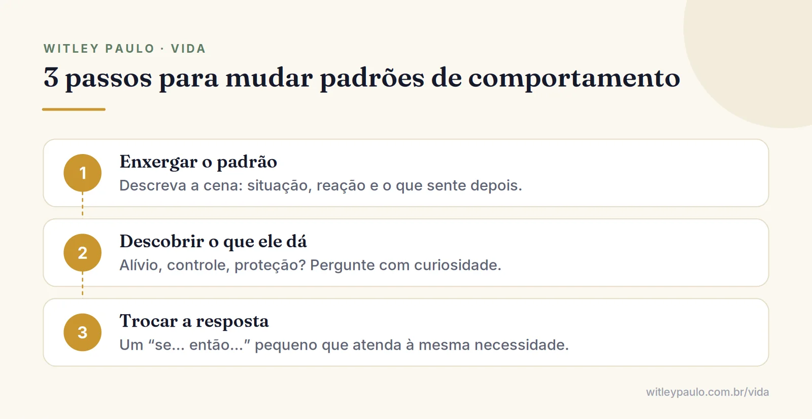 Três passos para mudar padrões de comportamento: enxergar a cena, descobrir o que o padrão dá e trocar a resposta