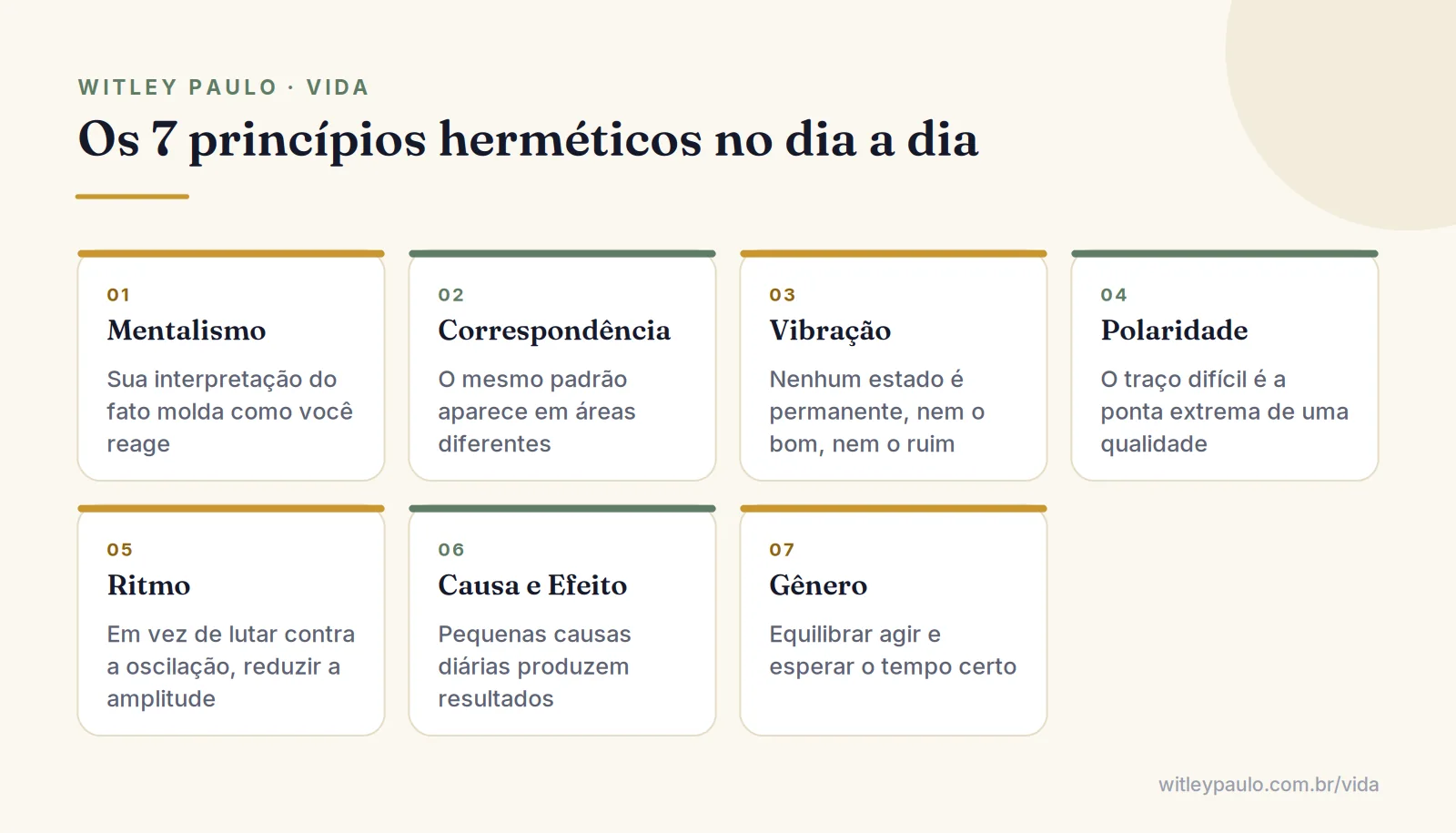 Grade com os 7 princípios herméticos do Caibalion e a leitura prática de cada um, do Mentalismo ao Gênero