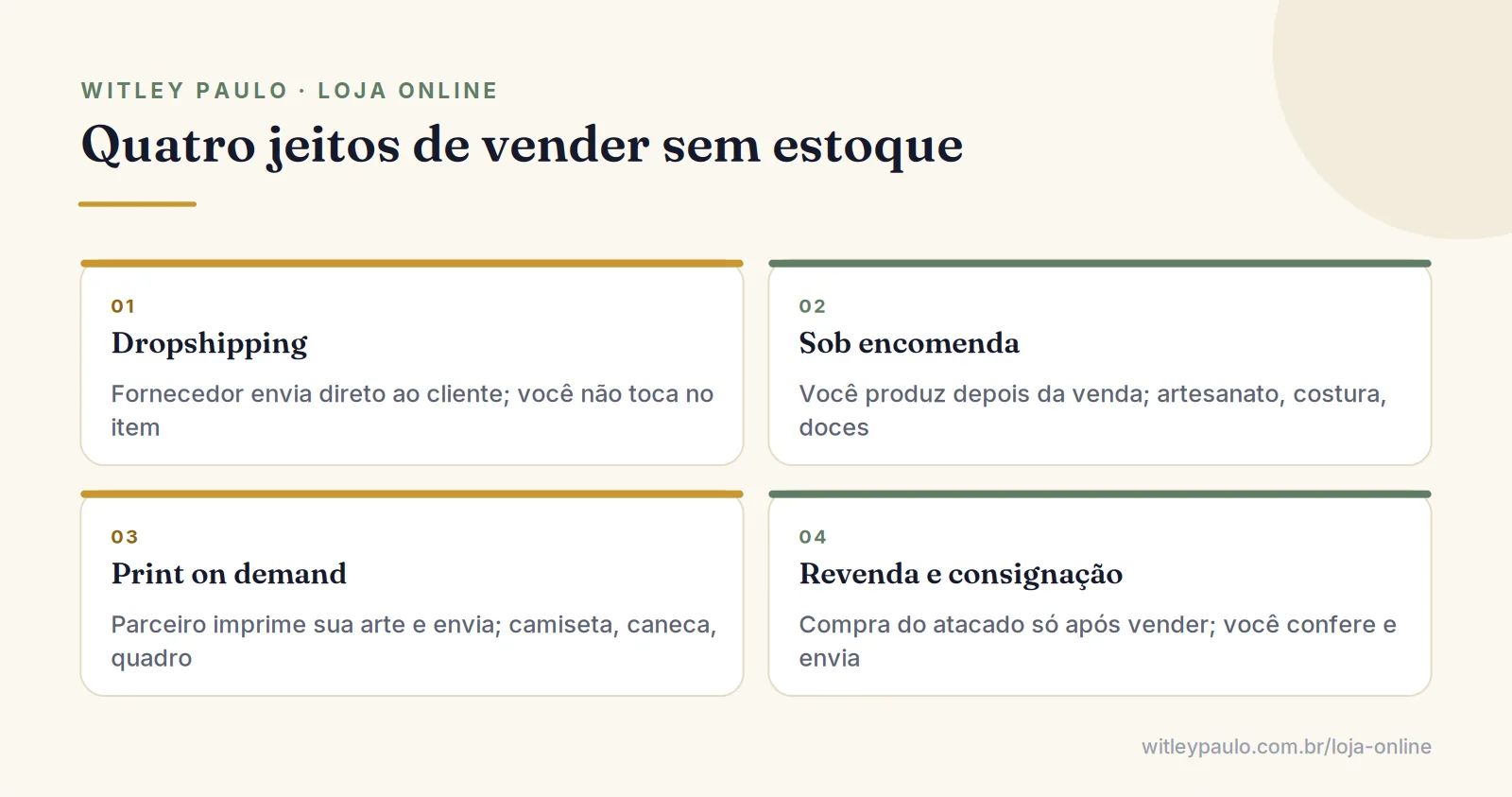 Grade com os quatro modelos para abrir loja online sem estoque: dropshipping, sob encomenda, print on demand e revenda