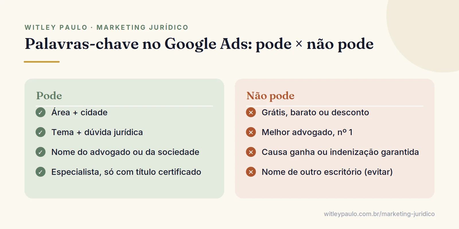 Comparação de palavras-chave que o advogado pode e não pode usar ao anunciar no Google, segundo o Provimento 205