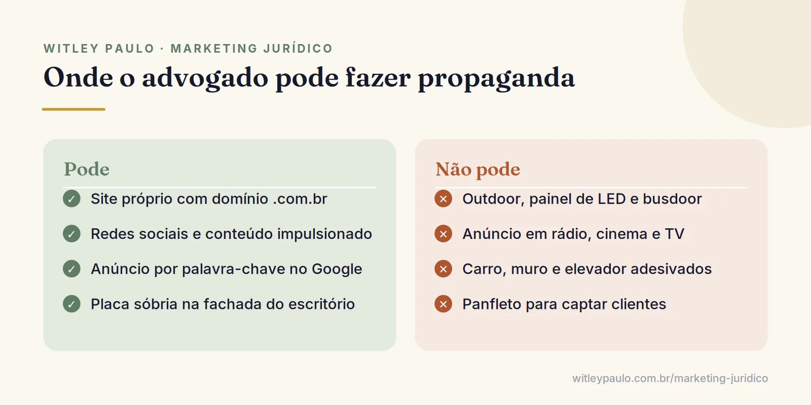 Comparação dos meios em que o advogado pode e não pode fazer propaganda: site, redes e Google versus outdoor e rádio