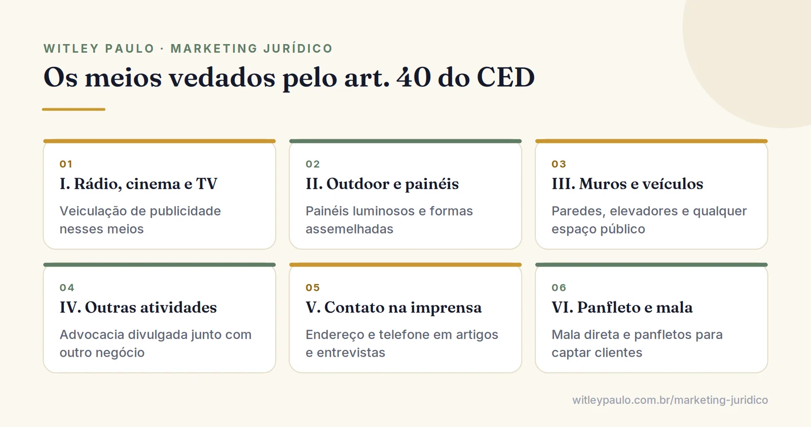 Grade com os meios em que o advogado não pode fazer propaganda pelo art. 40 do CED, de rádio e TV a panfletos