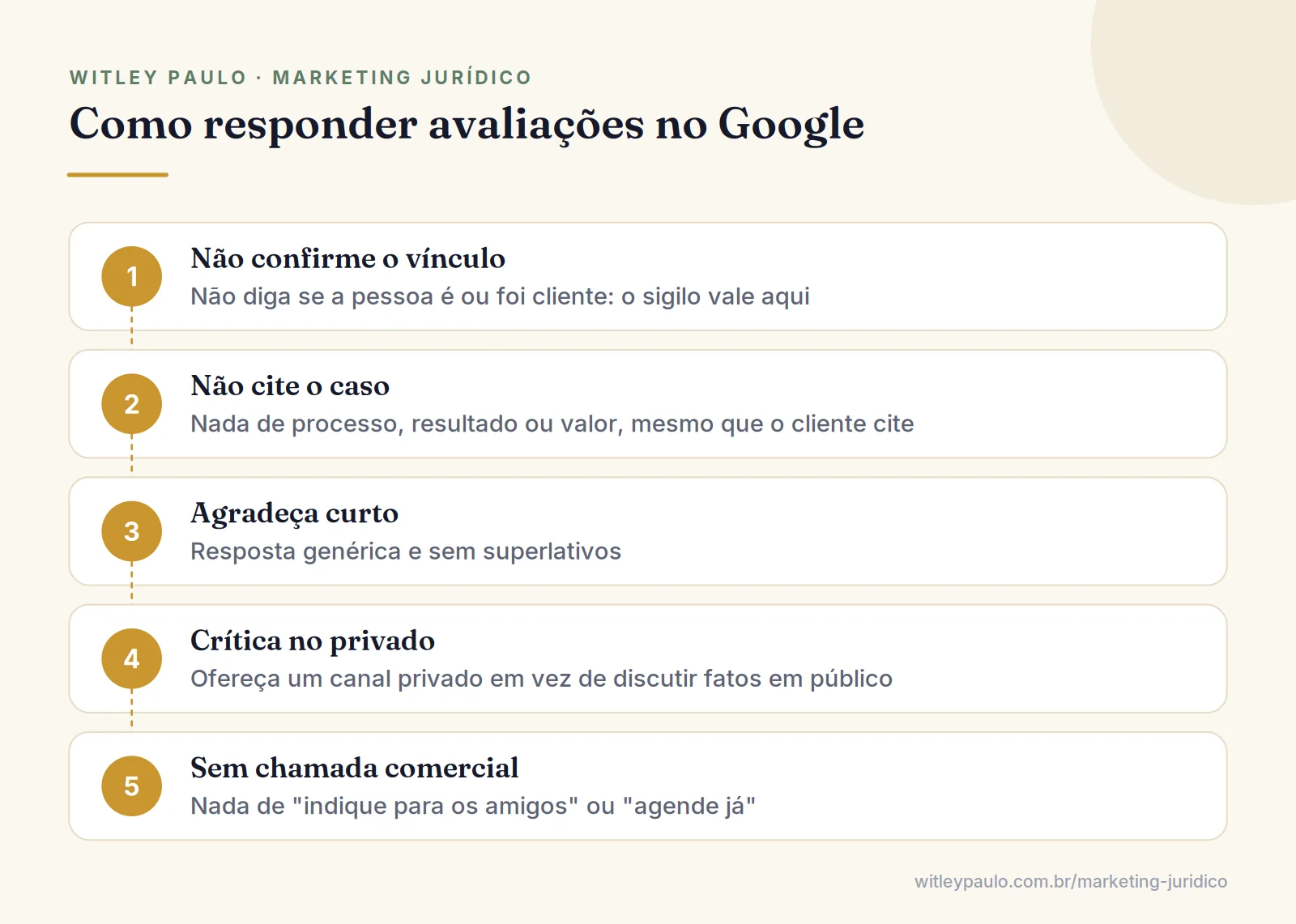 Passo a passo para o advogado responder avaliação de cliente no Google sem quebrar o sigilo nem fazer autopromoção