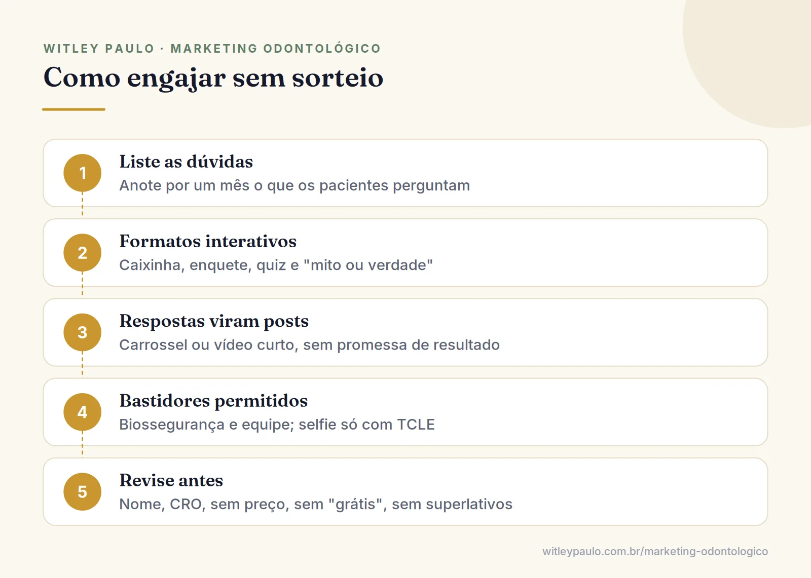 Passo a passo de alternativas ao sorteio para o dentista engajar no Instagram com dúvidas reais, enquetes e posts educativos