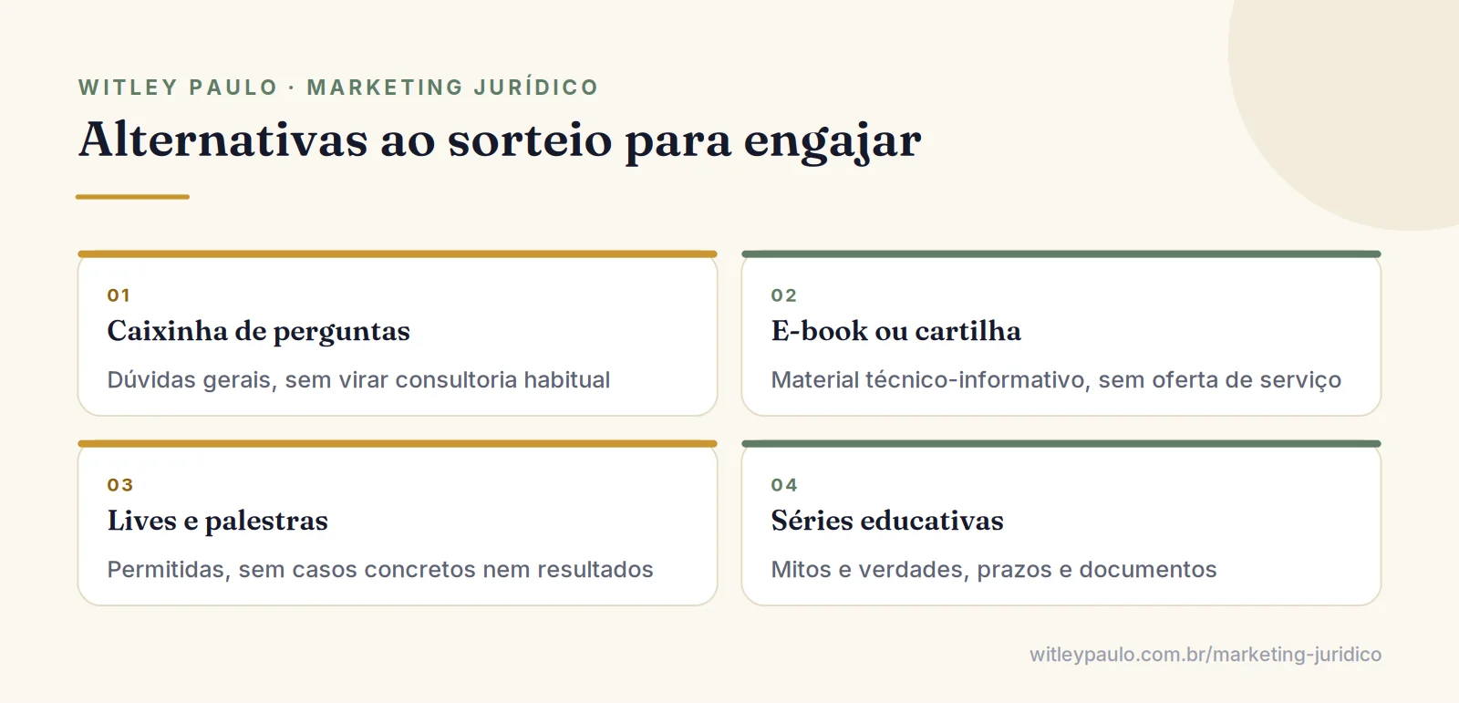 Grade com alternativas ao sorteio no Instagram do advogado: caixinha de perguntas, cartilha, lives e séries educativas