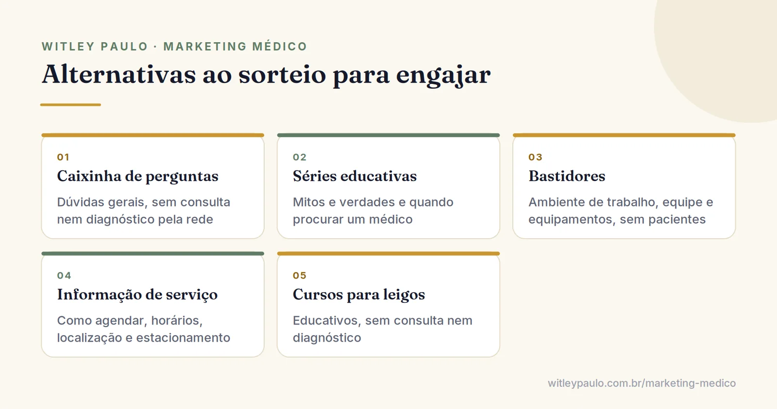 Grade com alternativas ao sorteio no Instagram do médico: caixinha de perguntas, séries educativas, bastidores e cursos