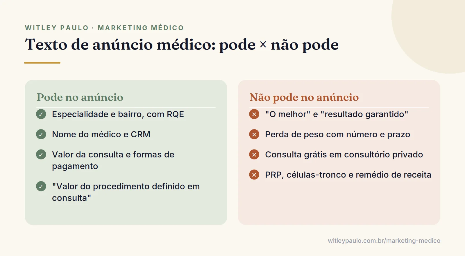Comparação de textos de Google Ads para médicos: anúncio permitido com informação × anúncio proibido com promessa e superlativo