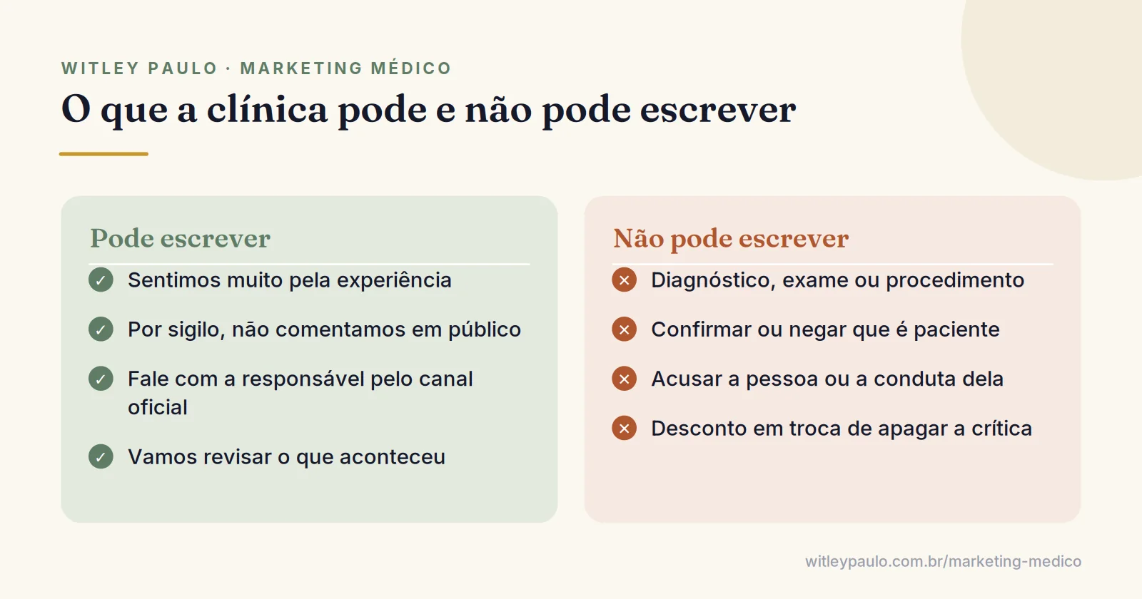 Comparação do que pode e do que não pode escrever ao responder avaliação negativa no Google de clínica médica