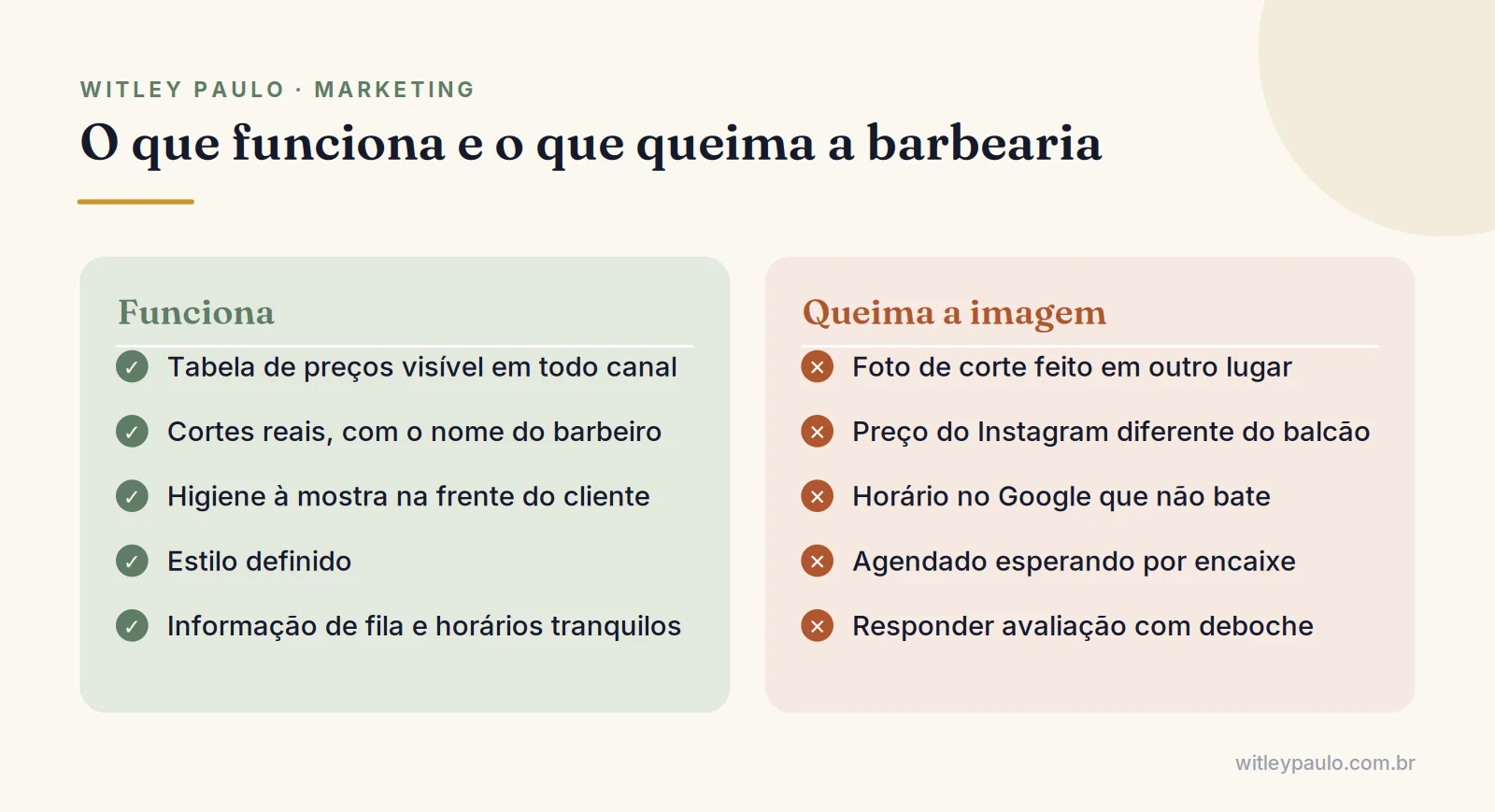 Comparação do marketing para barbearias: o que funciona, como preço visível e cortes reais, e o que queima a imagem