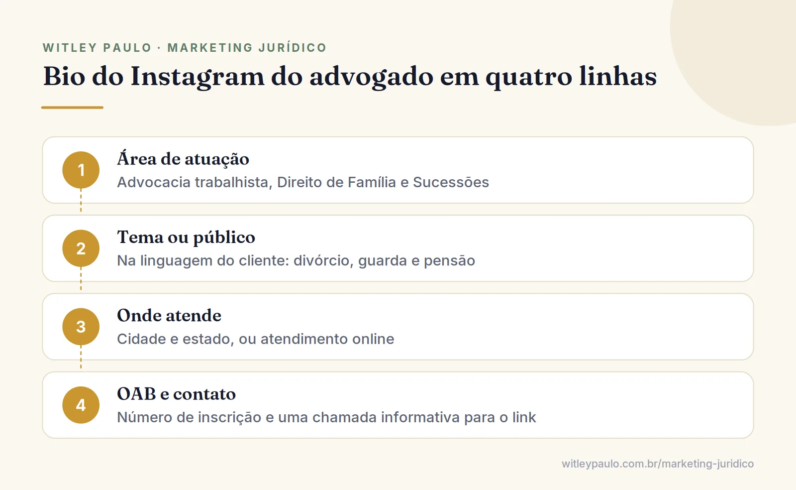 Passo a passo para escrever a bio do Instagram de advogado em quatro linhas: área, tema, cidade, OAB e contato
