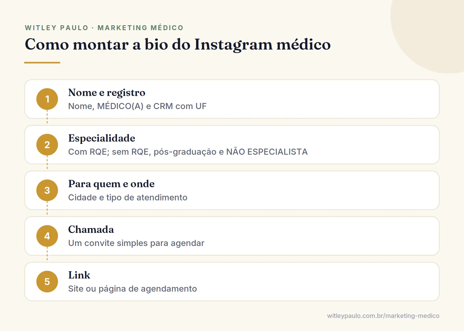 Passo a passo para montar a bio do Instagram médico com nome, CRM, RQE, local de atendimento e link