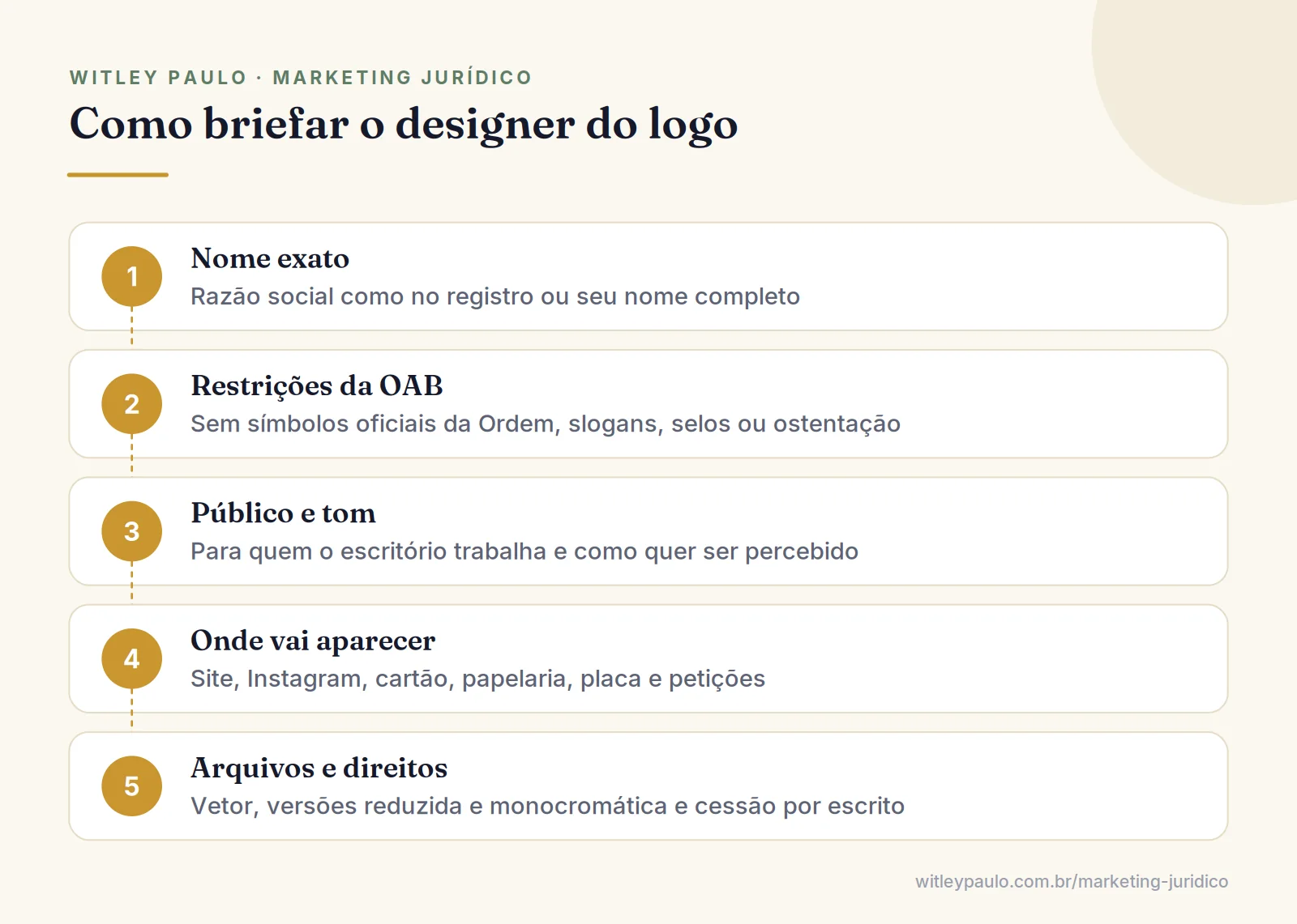 Passo a passo para briefar um designer e criar o logo advocacia: nome exato, restrições da OAB, público, usos e arquivos