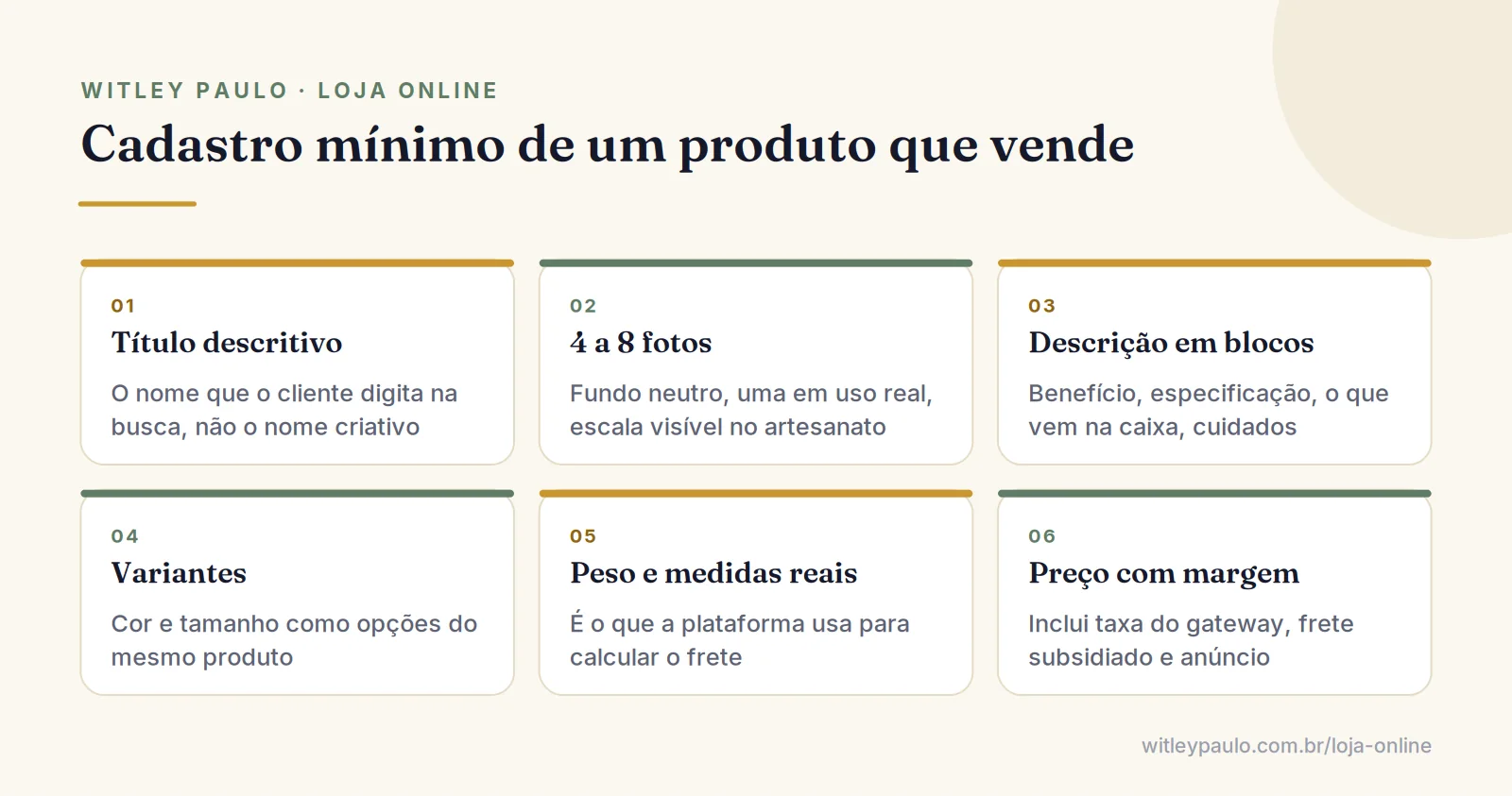 Grade com os itens do cadastro de produto em uma loja online: título descritivo, fotos, descrição, variantes, peso e preço