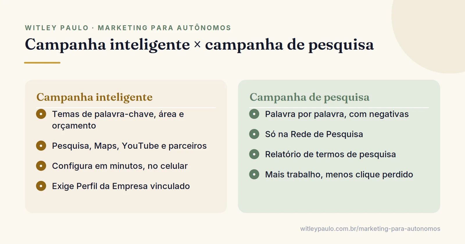 Comparação entre campanha inteligente e campanha de pesquisa para o autônomo anunciar no Google