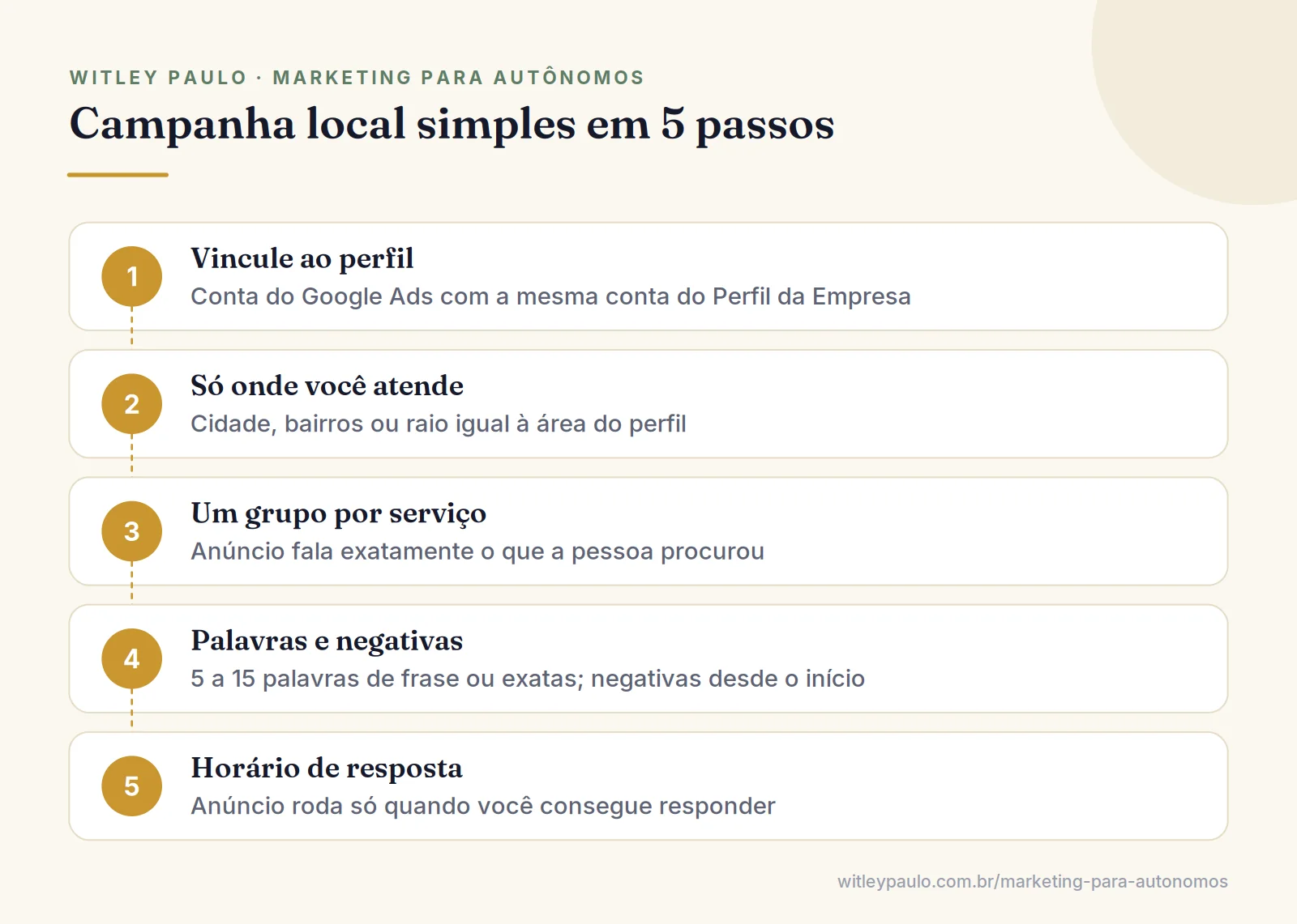 Passo a passo para o autônomo anunciar no Google com uma campanha local simples, do local à programação