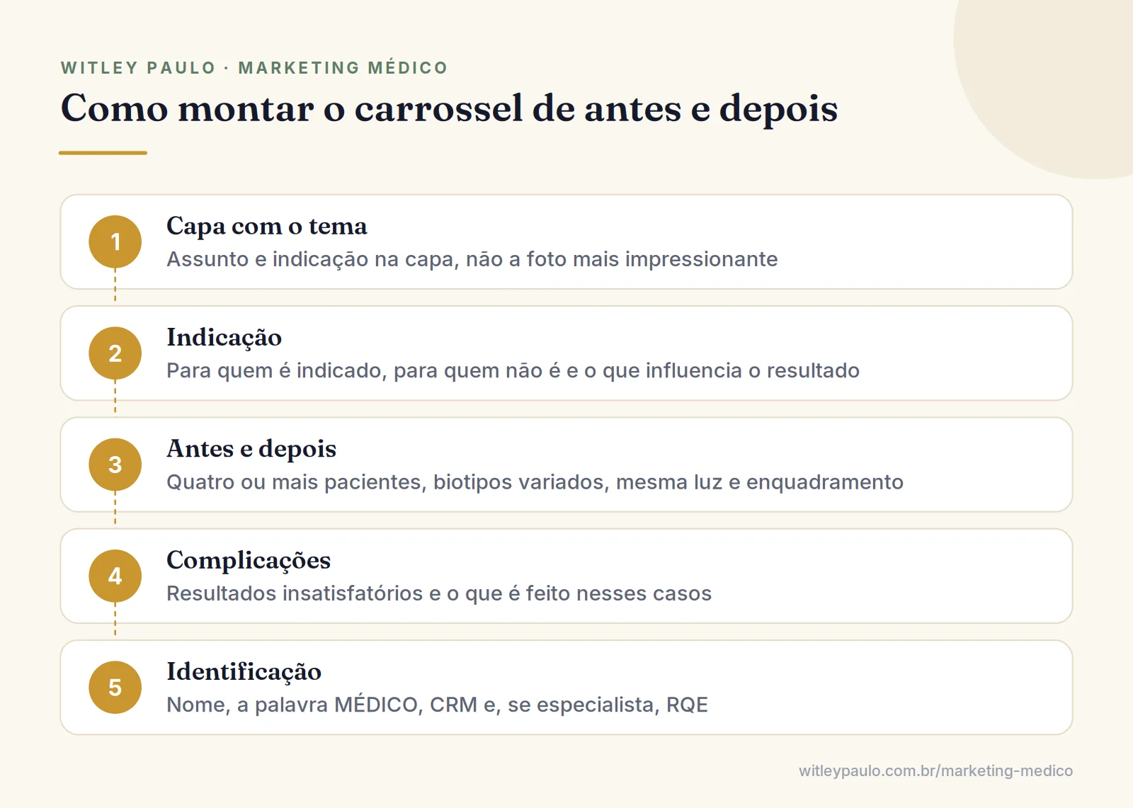 Passo a passo para o médico montar um carrossel de antes e depois dentro das regras do CFM, da capa à identificação