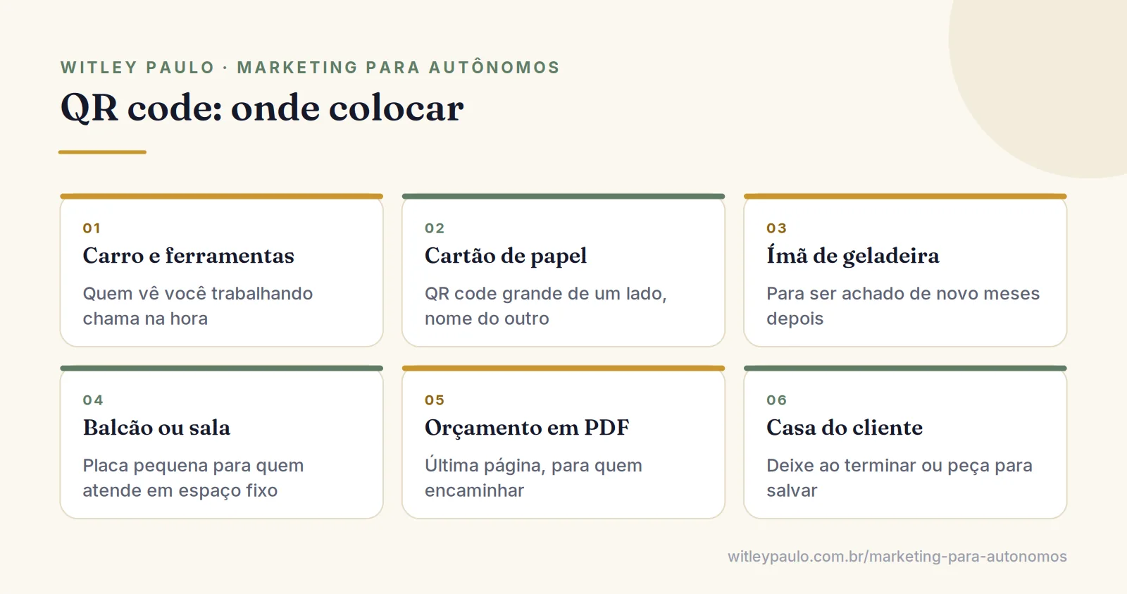 Grade com lugares para o QR code do cartão de visita digital do autônomo: carro, cartão de papel, imã, balcão, orçamento