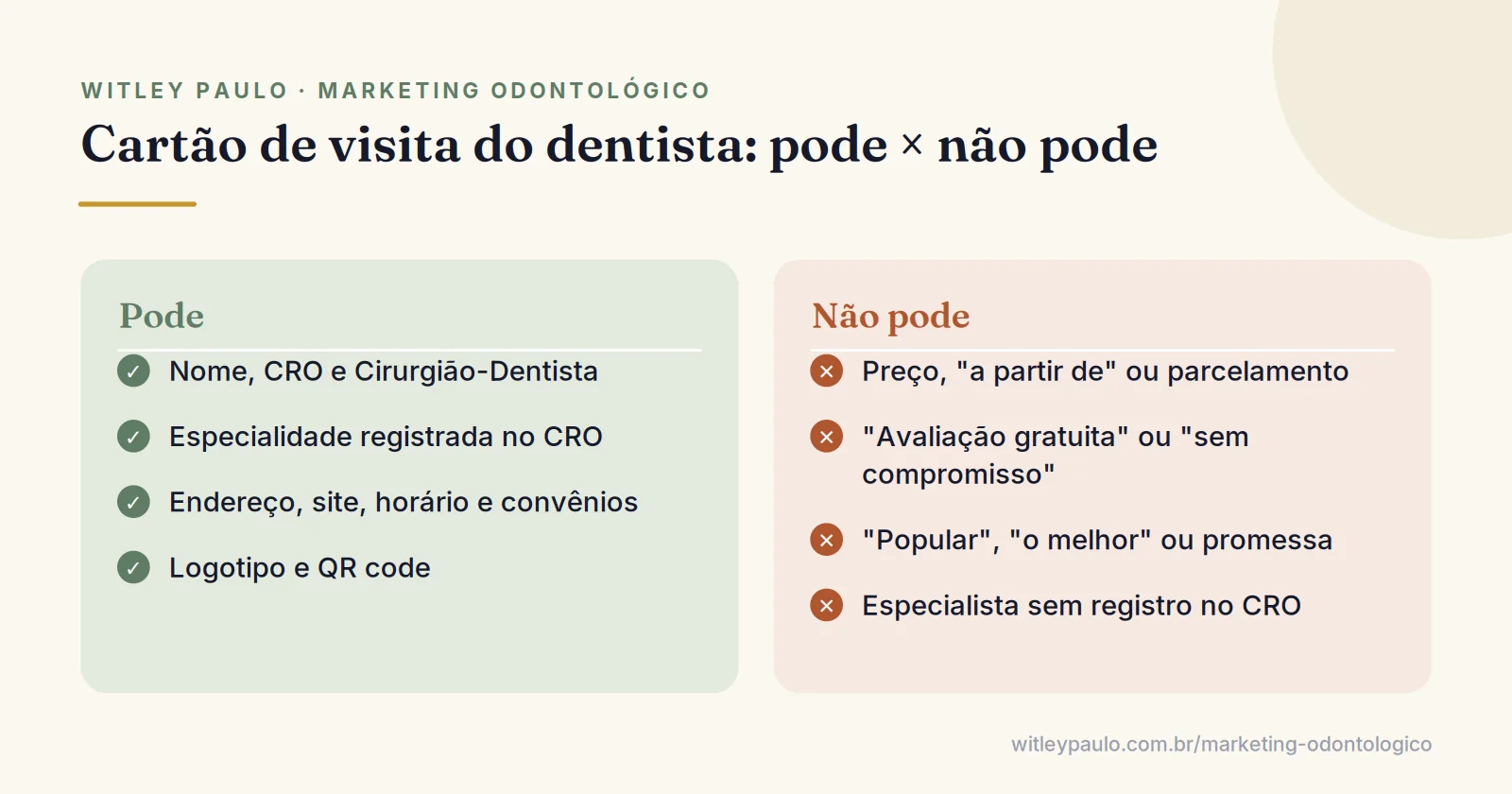 Comparação do que pode e do que não pode constar no cartão de visita de dentista segundo o Código de Ética Odontológica