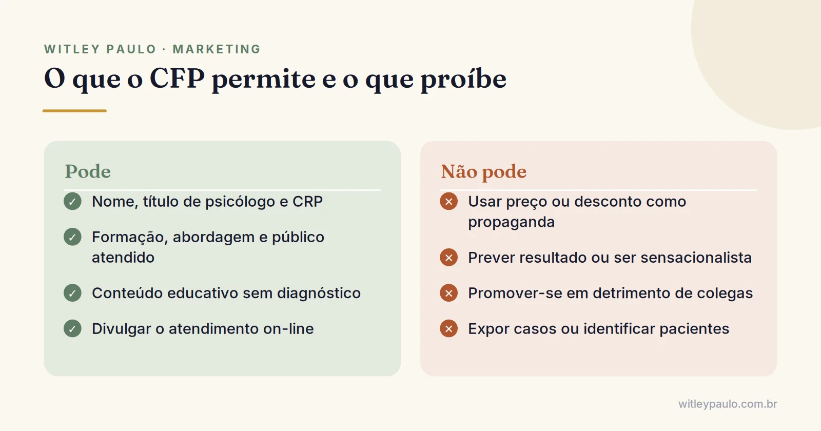 Comparação do que o CFP permite e do que proíbe na divulgação de psicólogos: CRP, abordagem, preço e sigilo