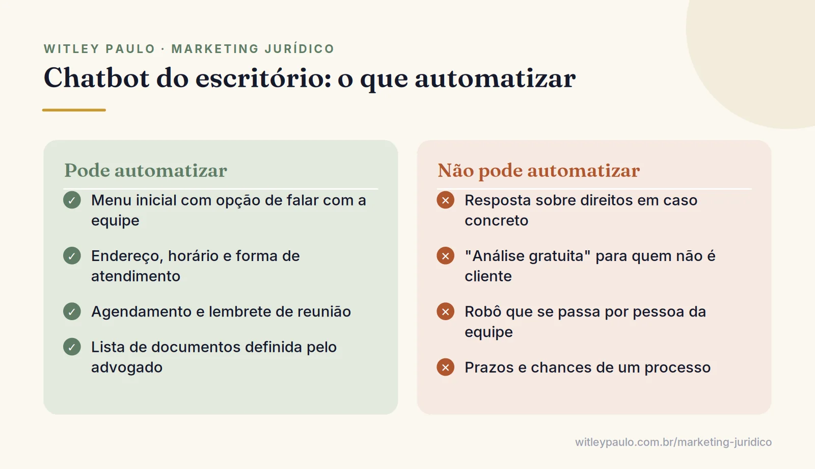 Comparação do que o chatbot de WhatsApp para advogados pode e não pode fazer: tarefas administrativas versus consulta jurídica