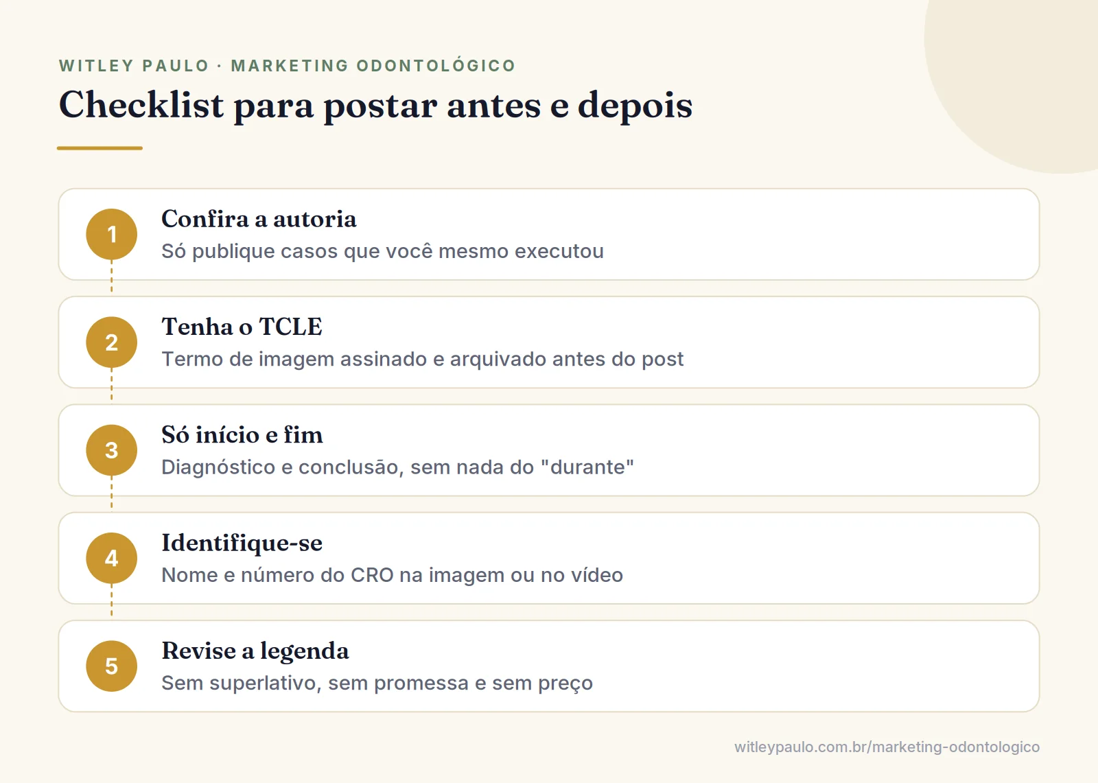 Passo a passo para o dentista postar antes e depois dentro da Res. CFO-196/2019, da autoria do caso à legenda