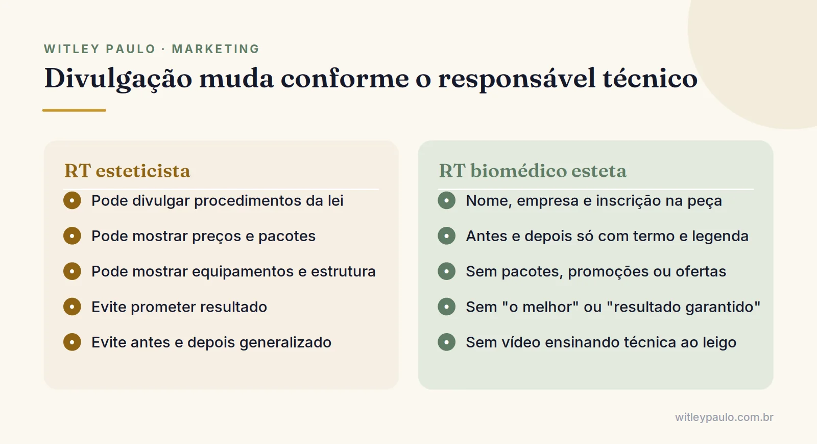Comparação no marketing para clínicas de estética: regras de divulgação com RT esteticista e com RT biomédico esteta