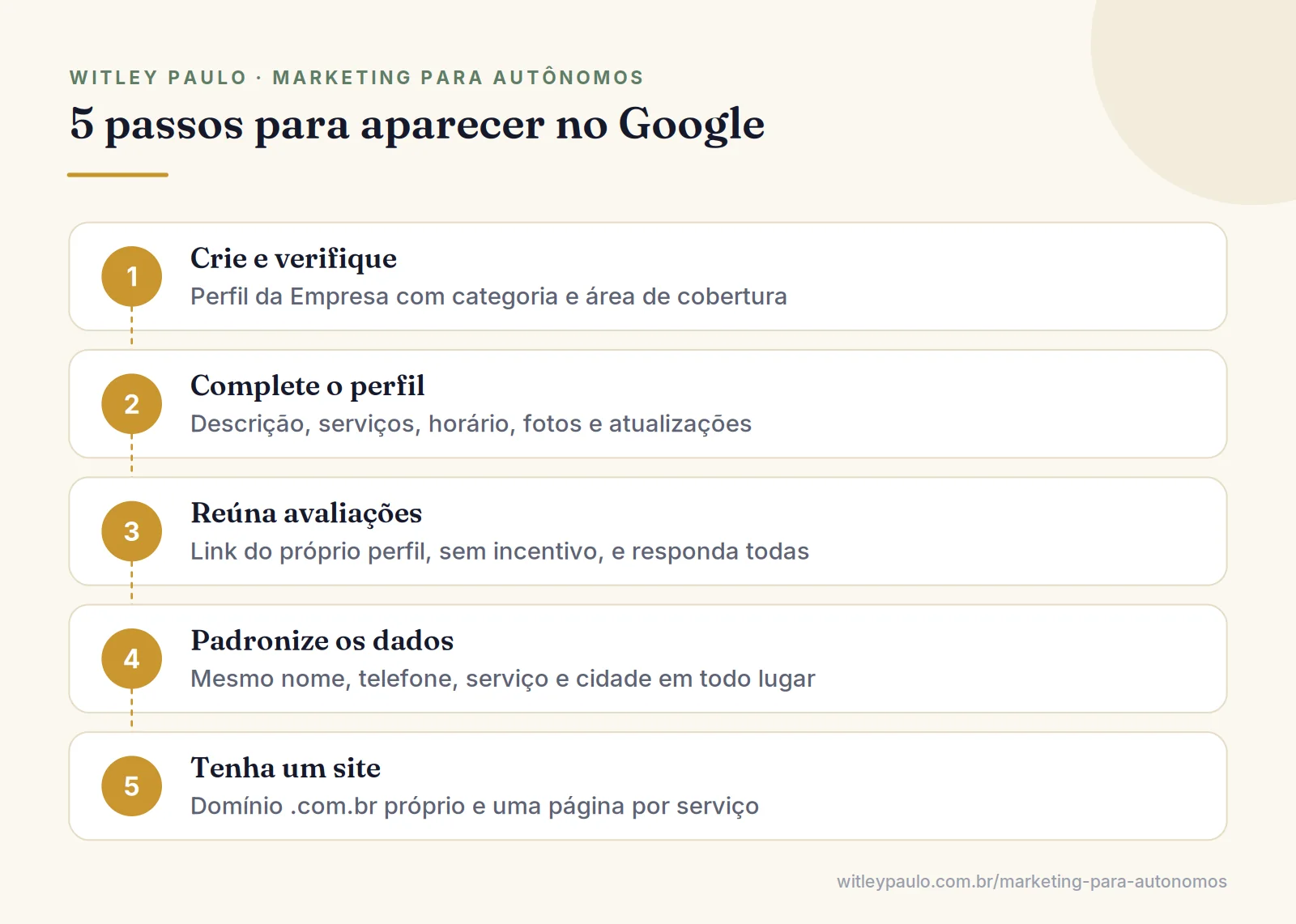 Cinco passos para aparecer no Google sendo autônomo: criar o perfil, completar, avaliações, padronizar dados e site