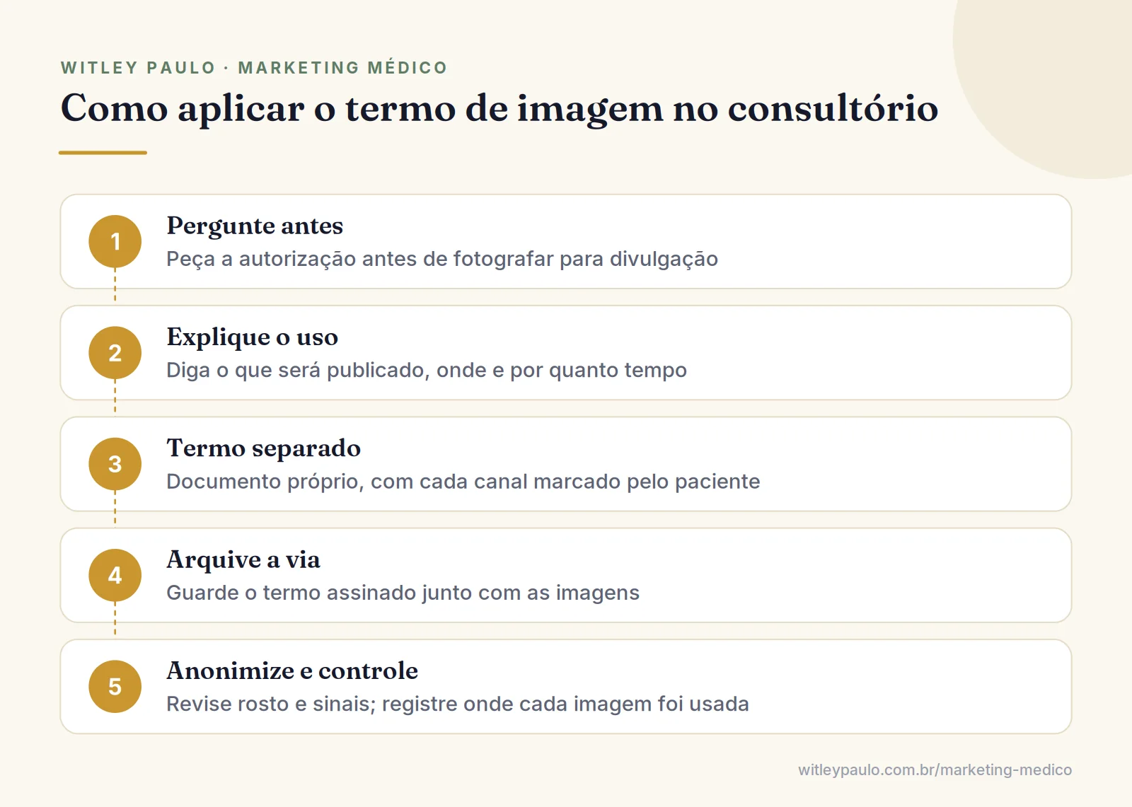 Passo a passo para aplicar o termo de consentimento de uso de imagem do paciente na rotina do consultório