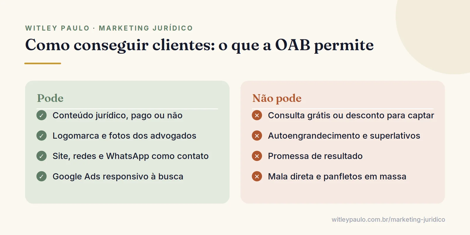 Comparação do que pode e do que não pode para conseguir clientes na advocacia segundo o Provimento 205/2021 e o CED