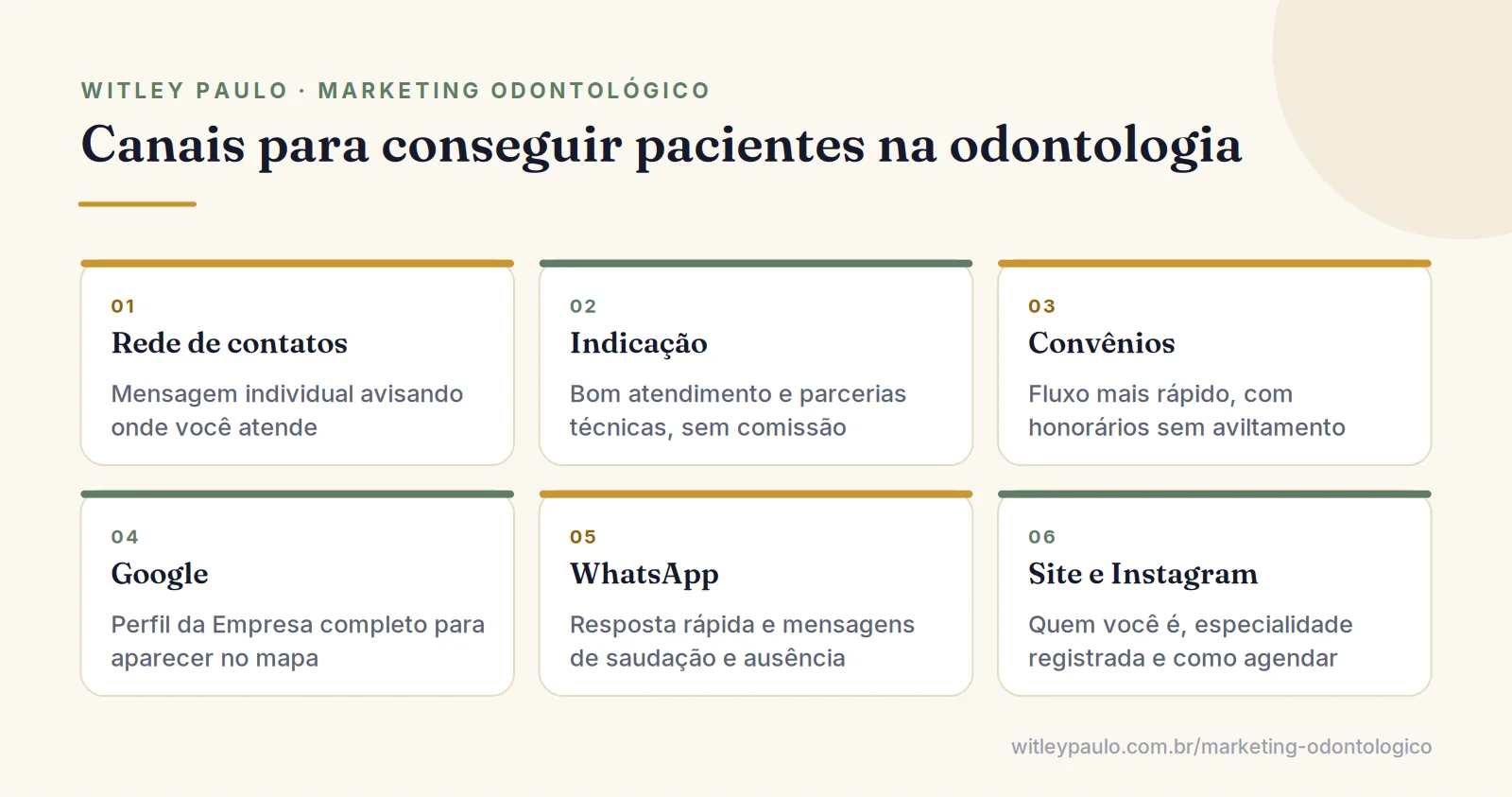 Grade com canais éticos para conseguir pacientes na odontologia: rede, indicação, convênios, Google, WhatsApp e site