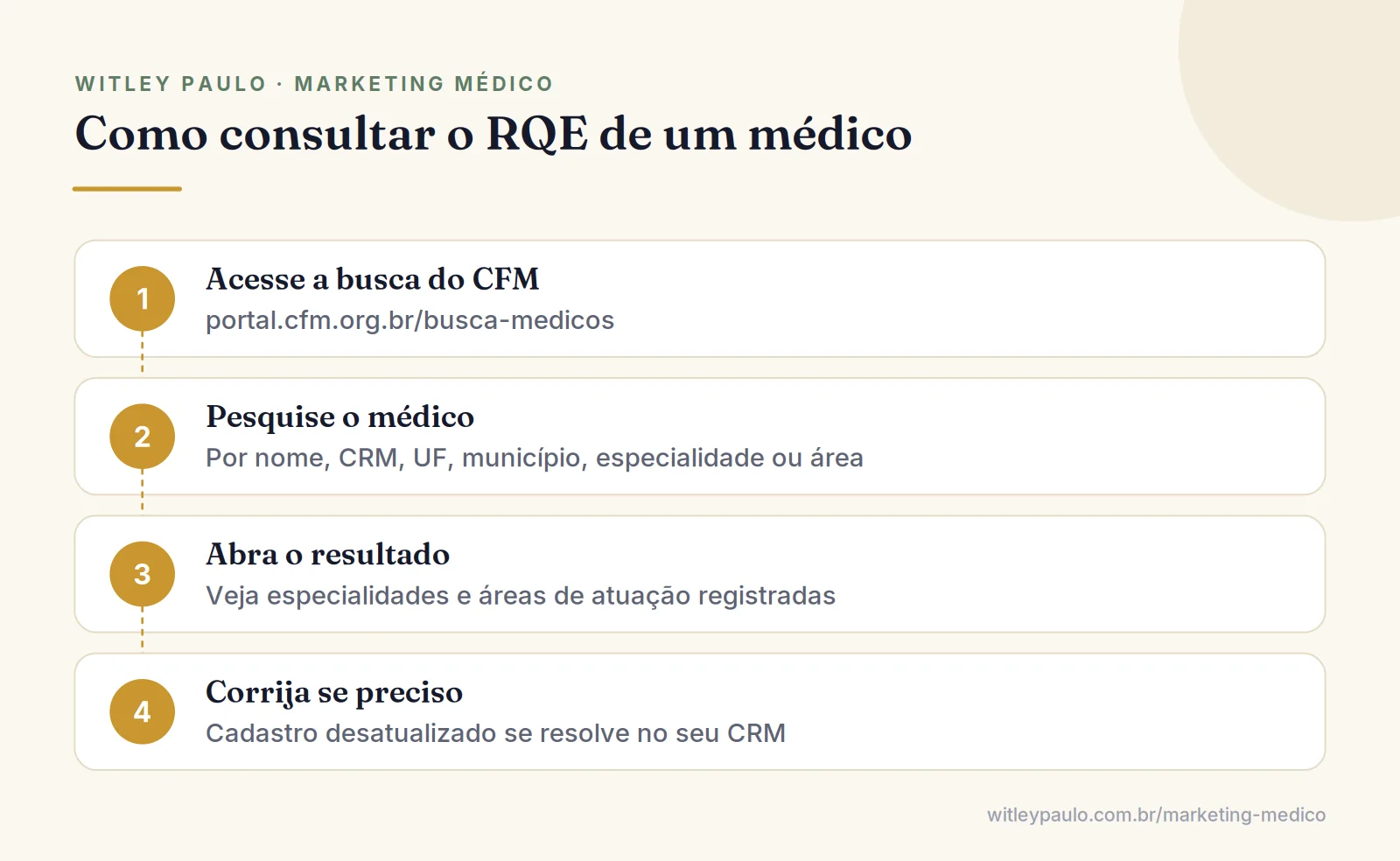 Passo a passo para consultar o RQE de um médico na busca pública do portal do CFM e corrigir o cadastro no CRM
