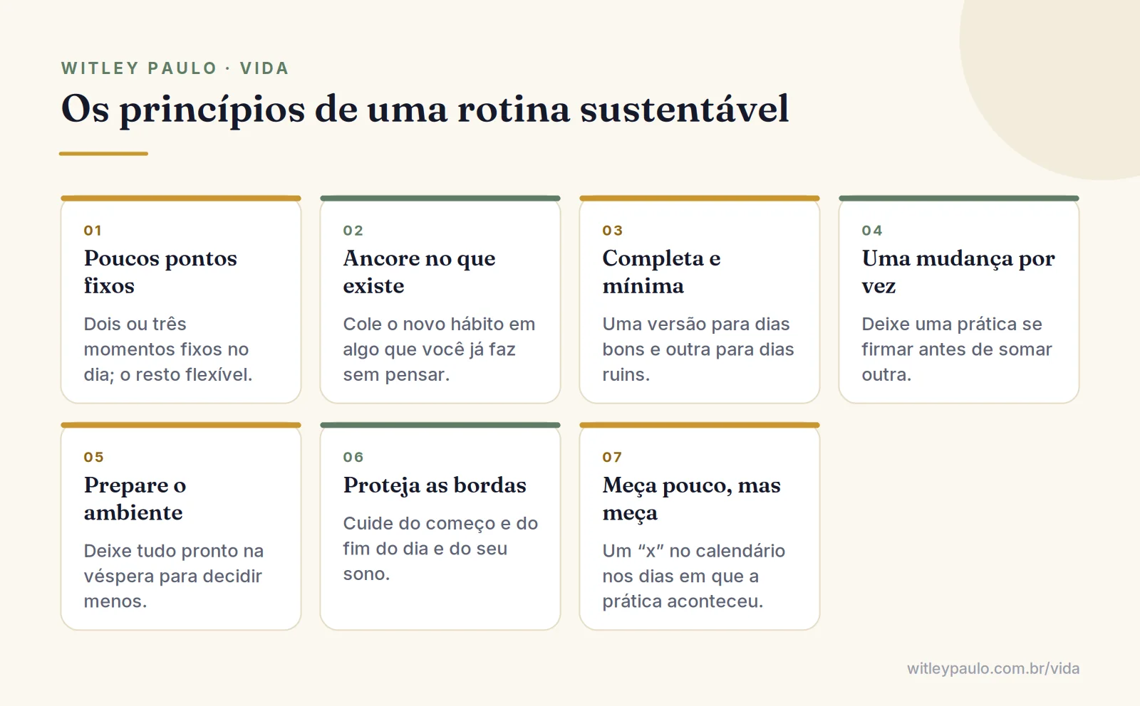 Grade com os sete princípios para criar uma rotina sustentável, de poucos pontos fixos a medir o progresso