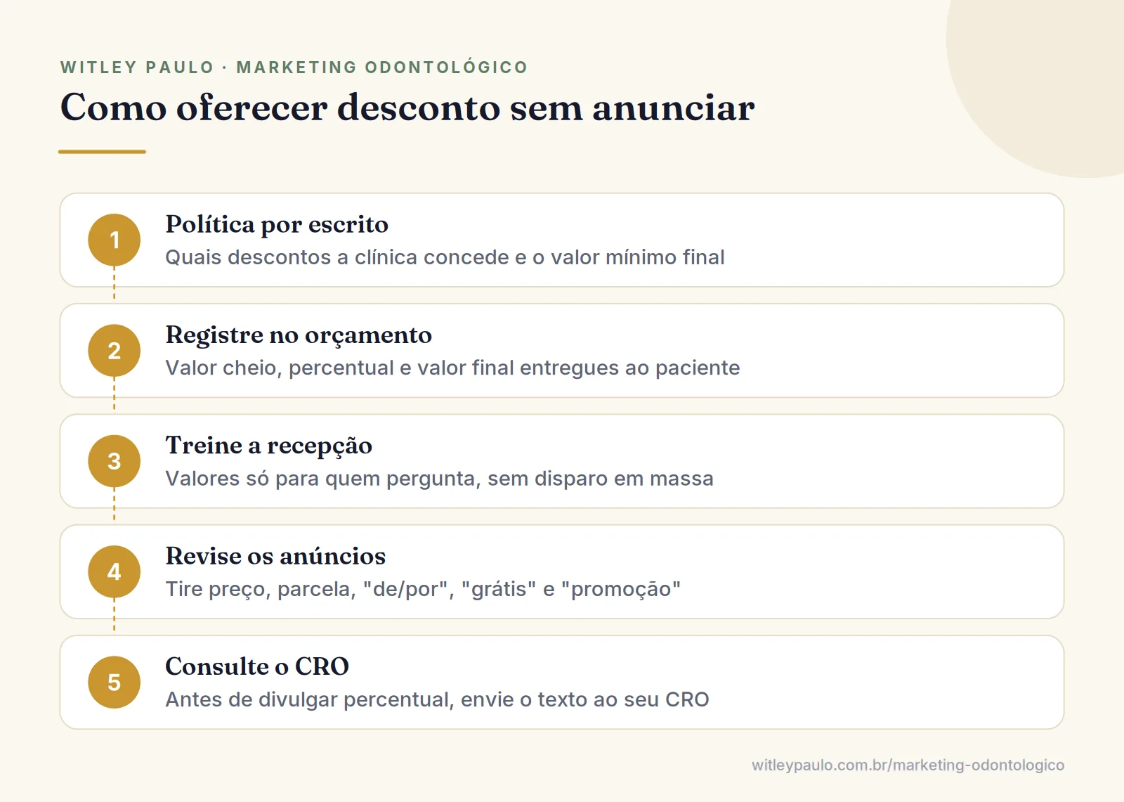 Passo a passo para o dentista dar desconto sem anunciar: política escrita, orçamento, recepção treinada e revisão de anúncios