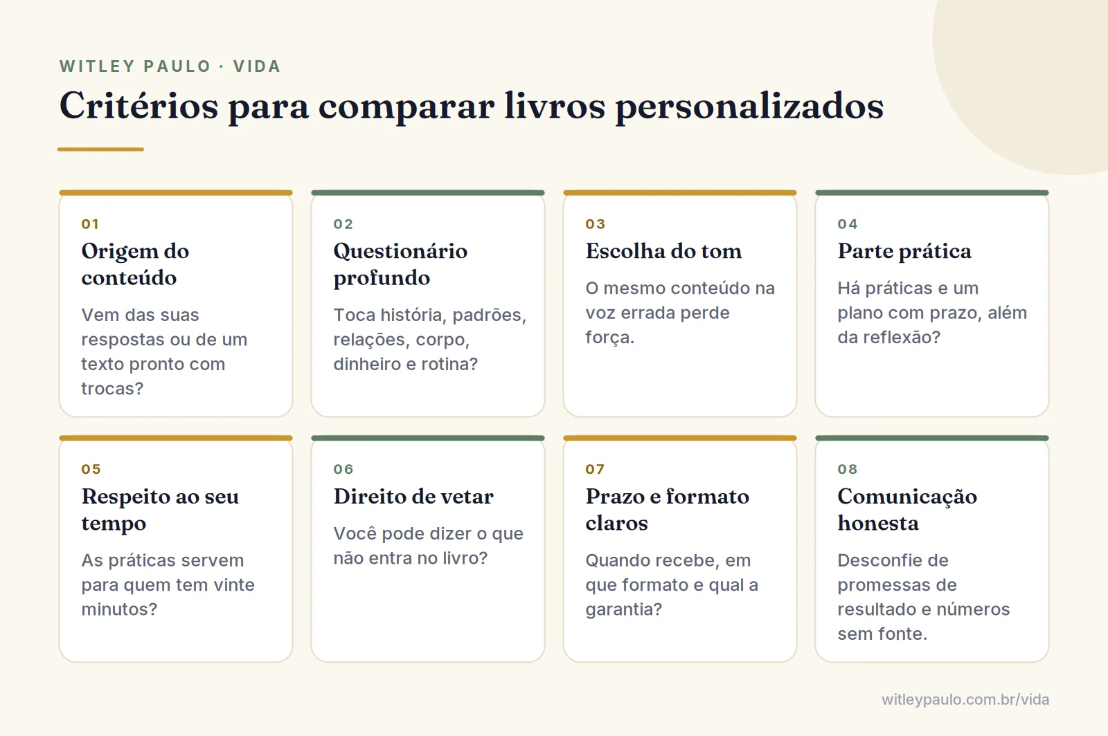 Grade com oito critérios para comparar opções de livro personalizado de autoconhecimento antes de escolher