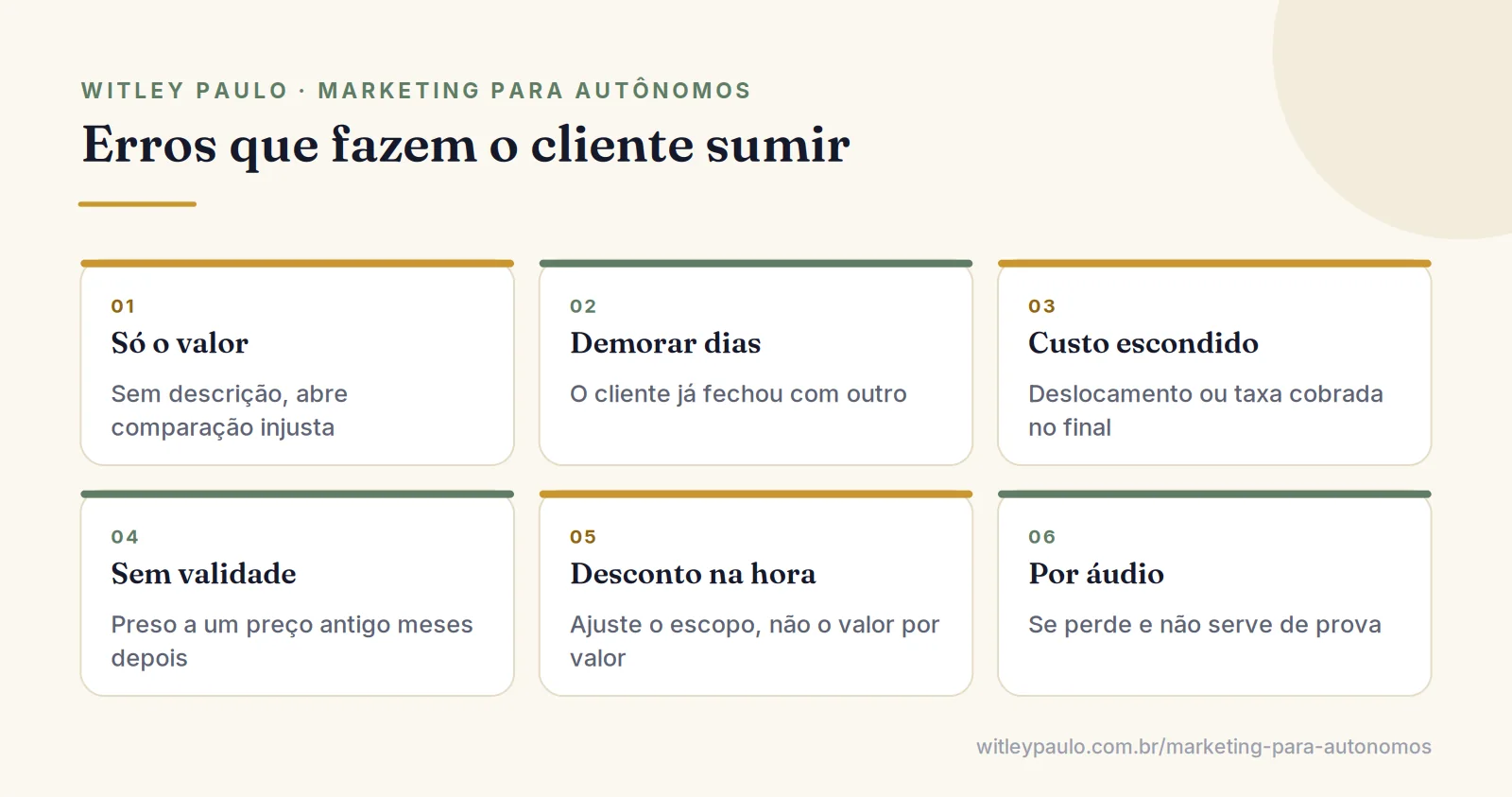 Grade com erros ao fazer orçamento de serviço: só o valor, demora, custo escondido, sem validade, desconto na primeira objeção