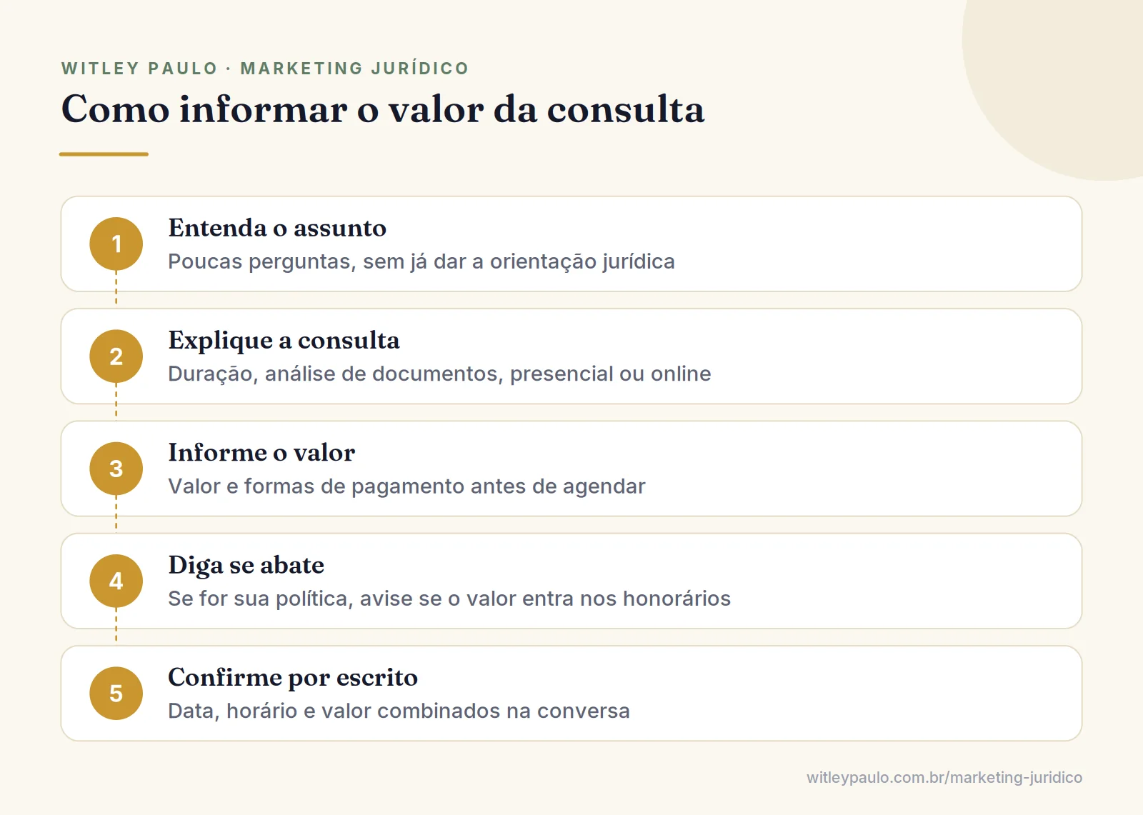 Passo a passo para o advogado cobrar consulta e informar o valor pelo WhatsApp de forma clara e dentro da ética