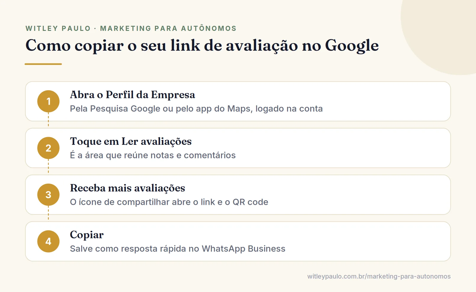 Passo a passo para achar o link e pedir avaliação no Google pelo Perfil da Empresa, de Ler avaliações até Copiar