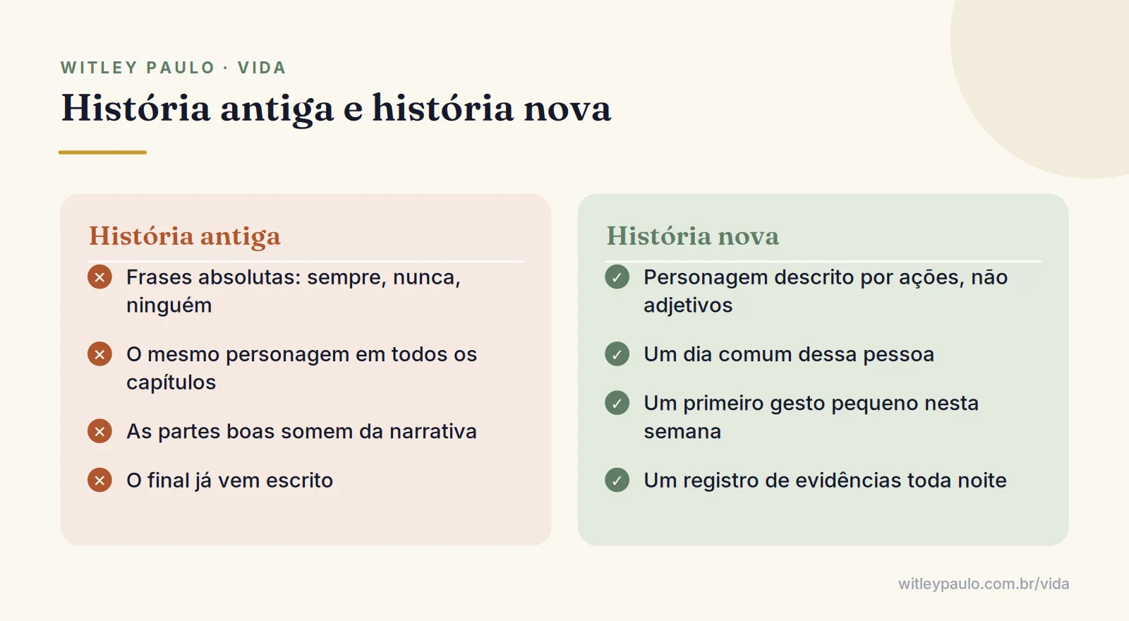 Comparação entre a história antiga e a história nova ao reescrever sua história de vida, com personagem, dia comum e gesto