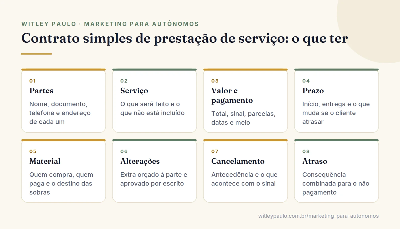 Grade com os itens de um contrato simples para cobrar cliente: partes, serviço, valor, prazo, material, alterações e cancelamento