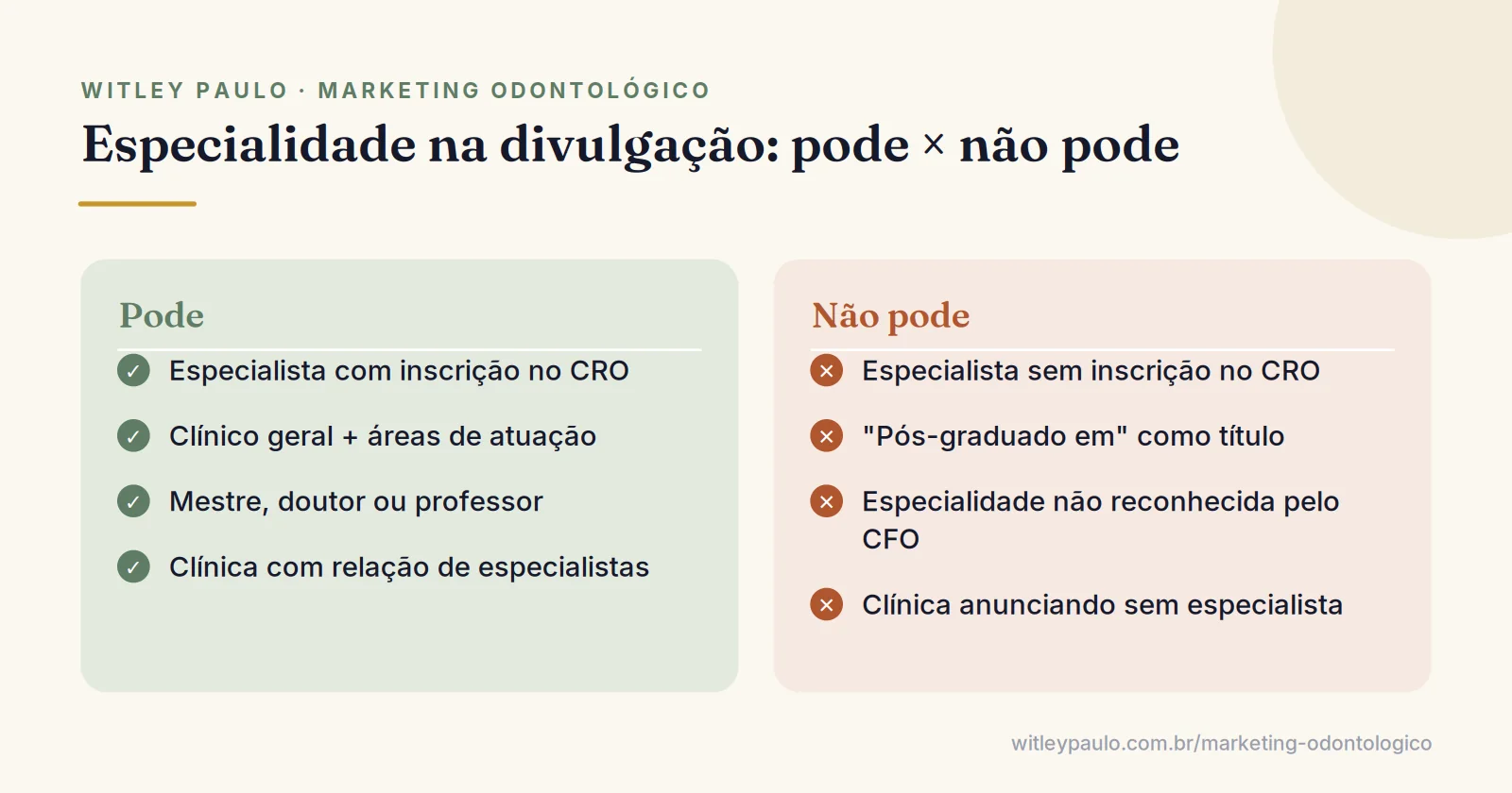 Comparação do que o dentista pode divulgar sobre especialidade, com registro no CRO, e do que não pode, como título sem inscrição