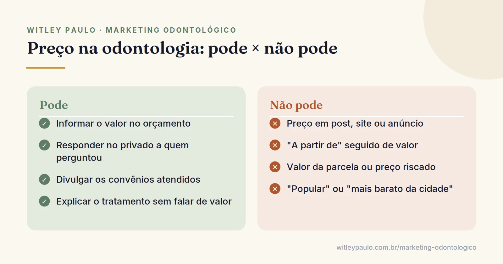 Comparação do que o dentista pode fazer com o preço, como informar no orçamento, e do que não pode, como divulgar preço em post