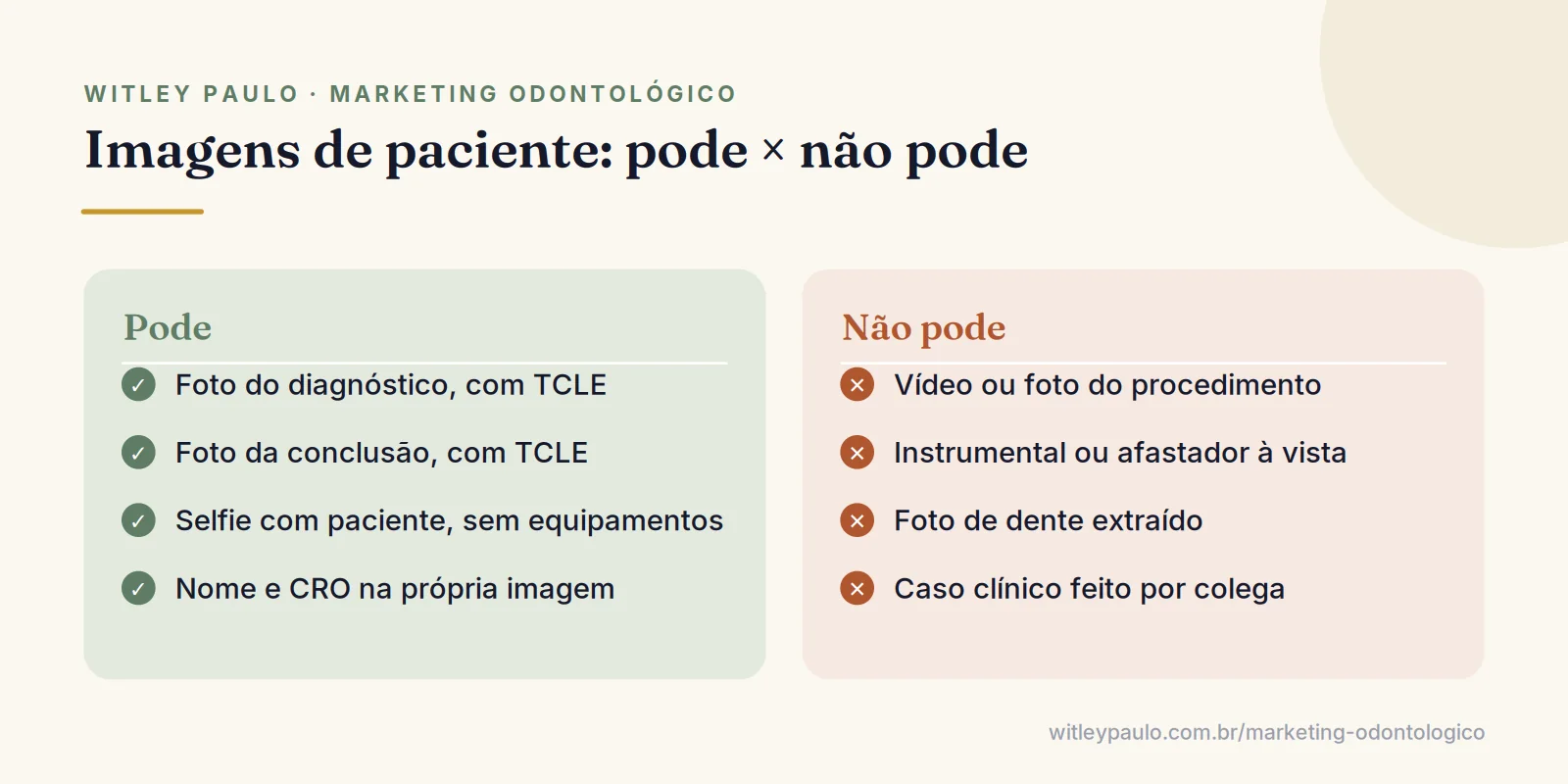 Comparação do que o dentista pode postar, como antes e depois com nome e CRO, e do que é proibido, como vídeo do procedimento