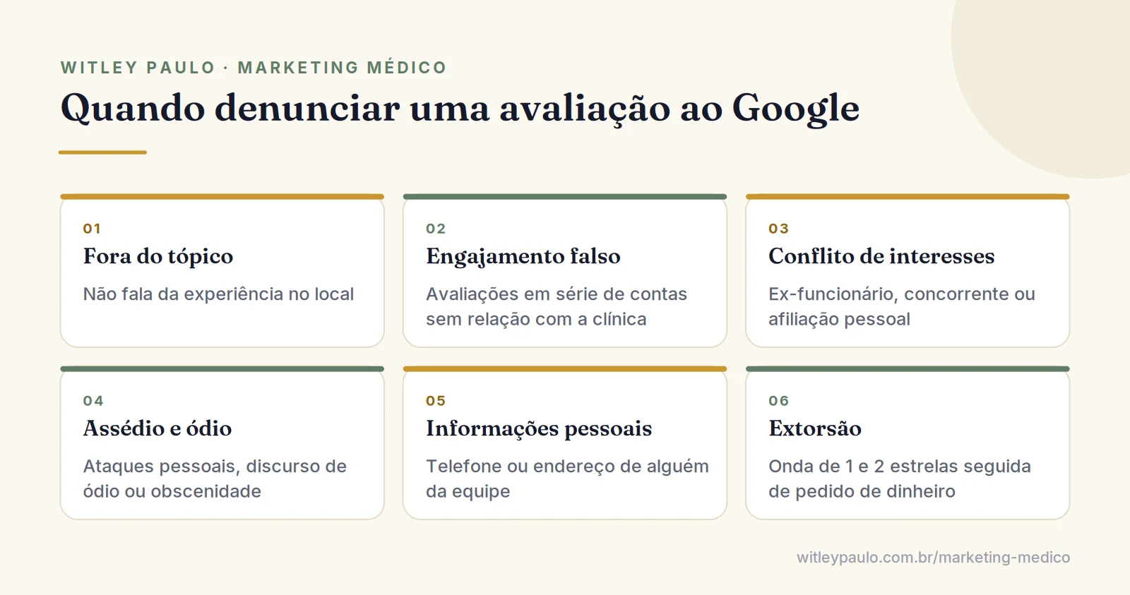 Grade com os motivos para denunciar avaliação no Google: fora do tópico, engajamento falso, conflito de interesses e assédio