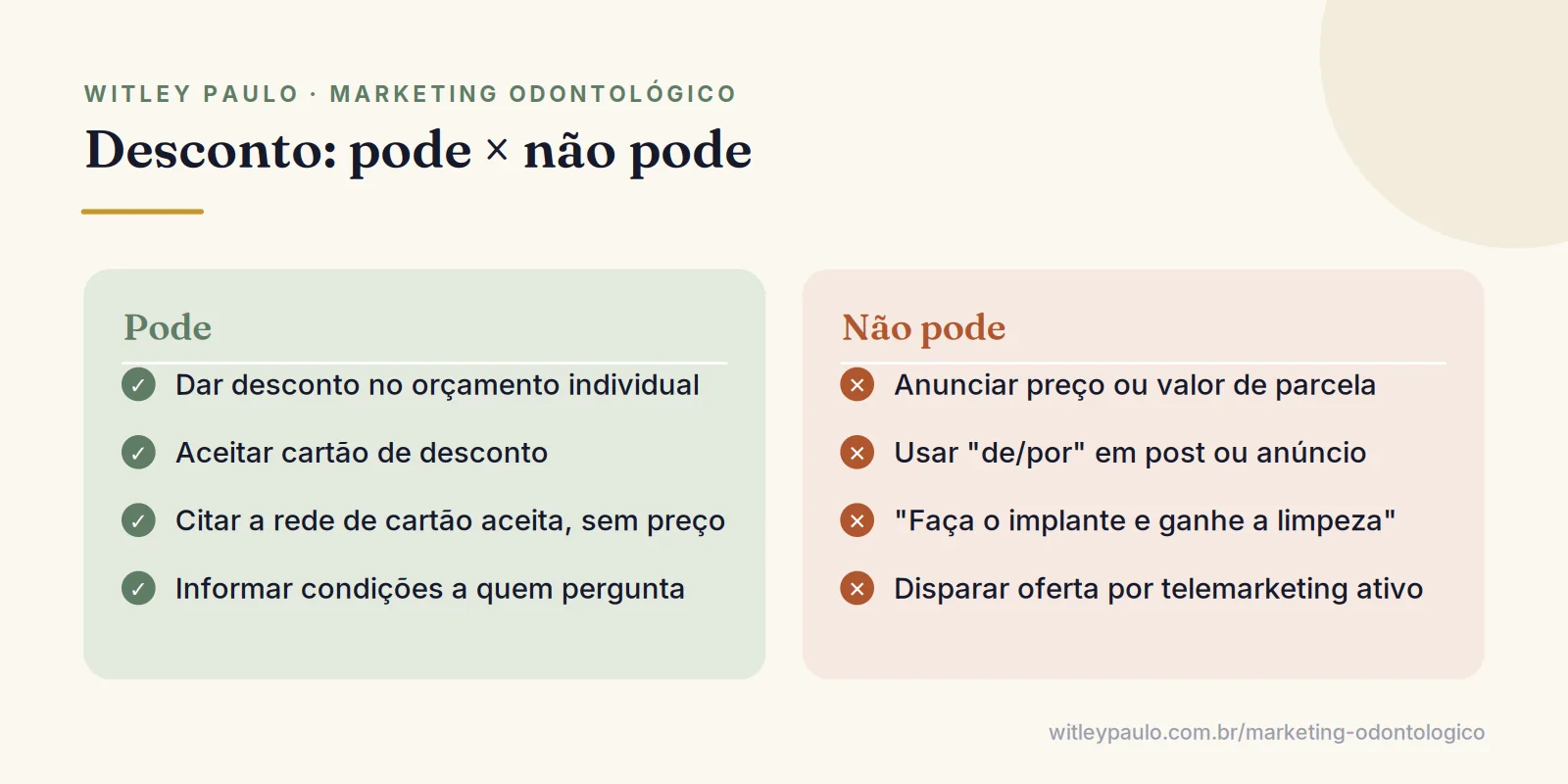 Comparação do que o dentista pode fazer com desconto, como informar no orçamento, e o que não pode anunciar, como preço