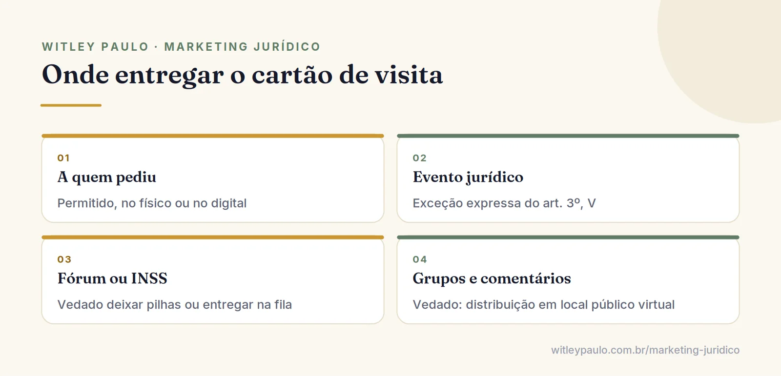 Grade com situações de entrega do cartão de visita de advogado, permitidas e vedadas pelo art. 3º, V, do Provimento