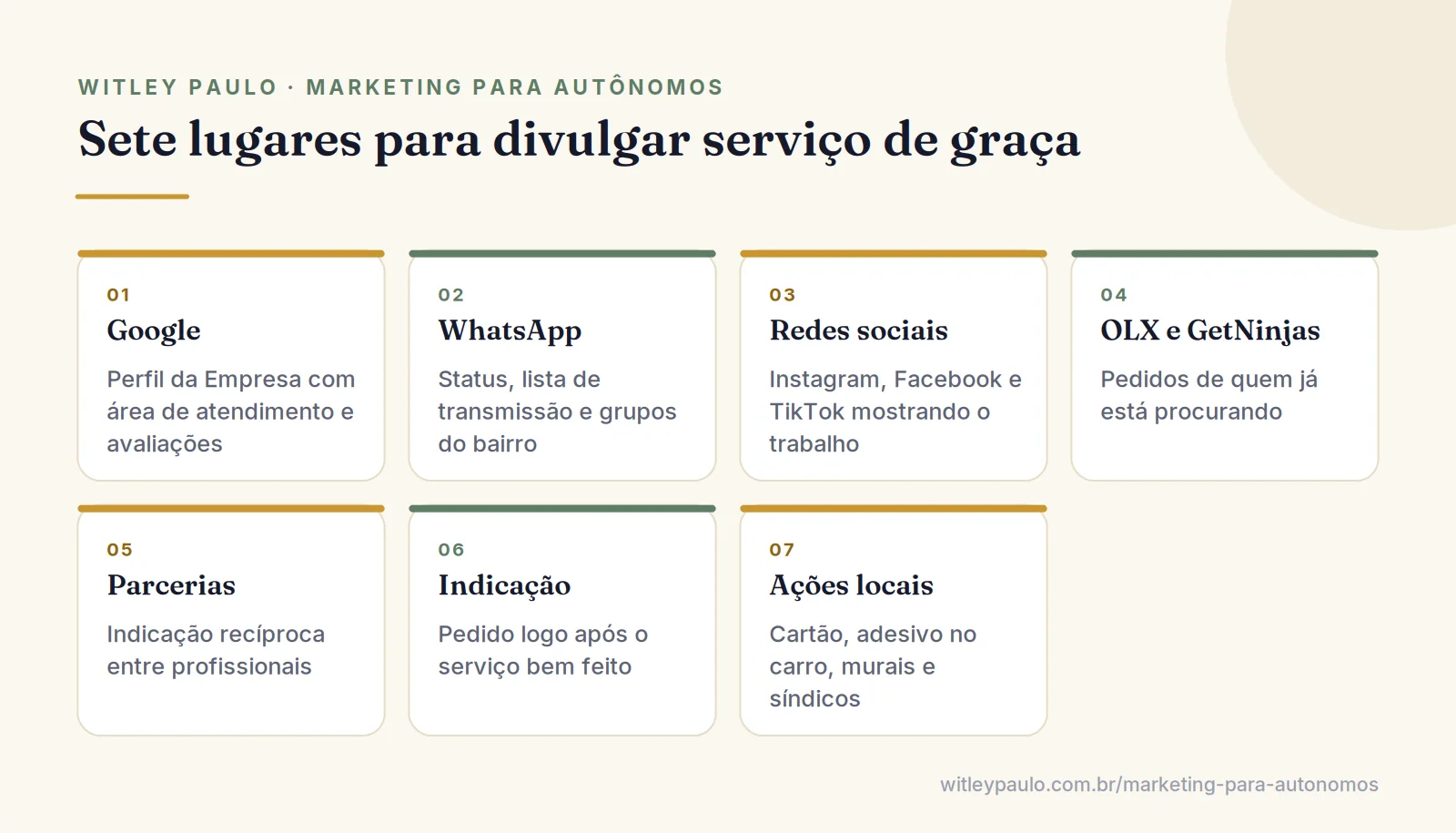 Grade com lugares para divulgar serviço de graça: Google, WhatsApp, redes sociais, OLX e GetNinjas, parcerias, indicação e ações locais