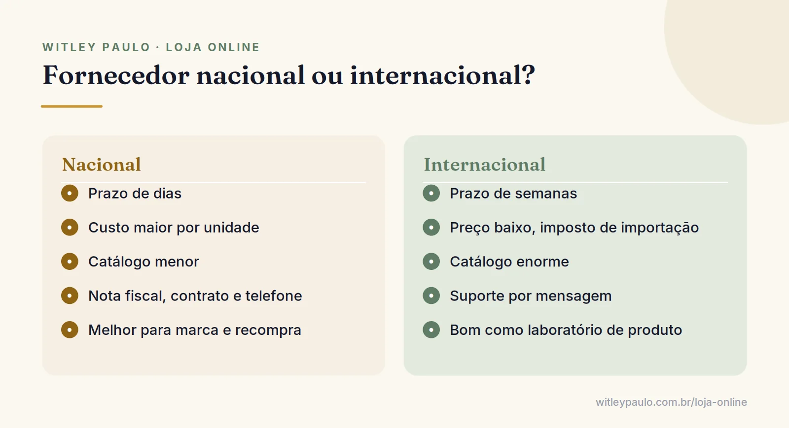 Comparação entre fornecedor nacional e internacional para começar no dropshipping: prazo, custo, catálogo e suporte