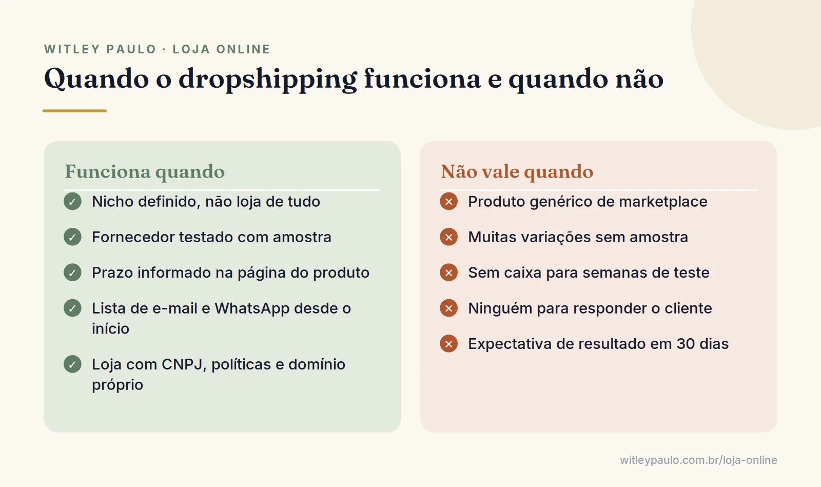 Comparação de quando dropshipping vale a pena: nicho, fornecedor testado e prazo claro, contra produto genérico e sem caixa