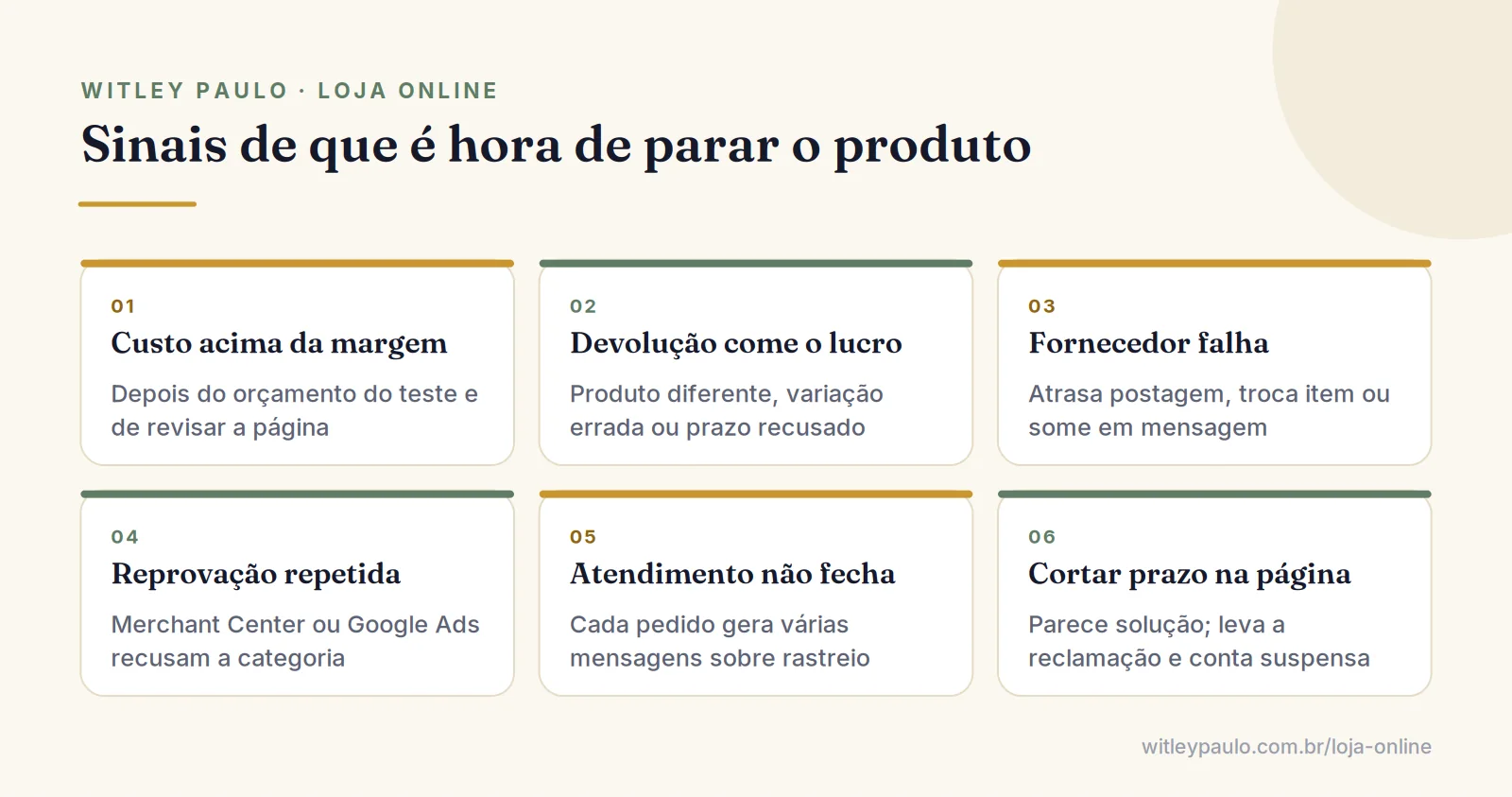 Grade com os sinais para parar um produto no dropshipping: custo por venda, devoluções, fornecedor, reprovação e atendimento